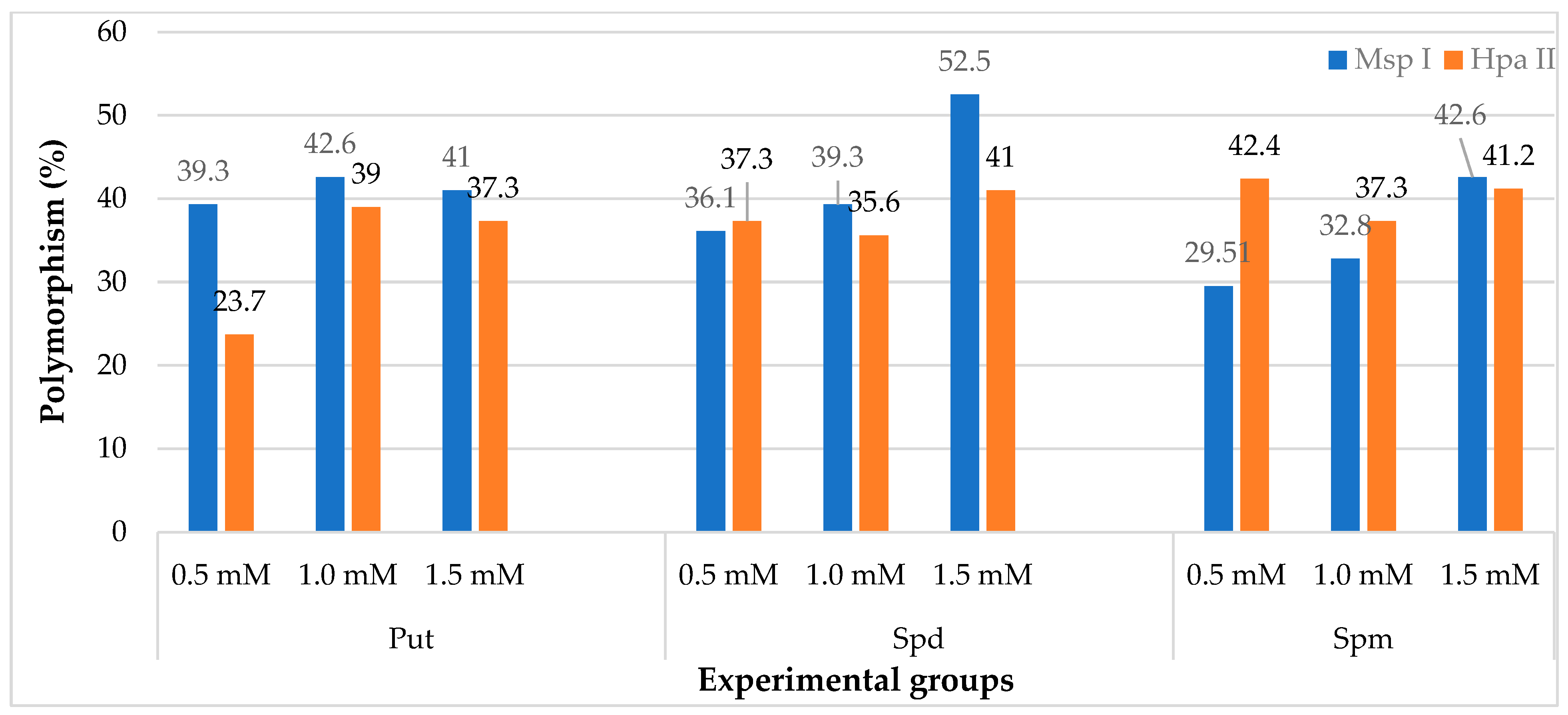 Plants 12 03261 g004
