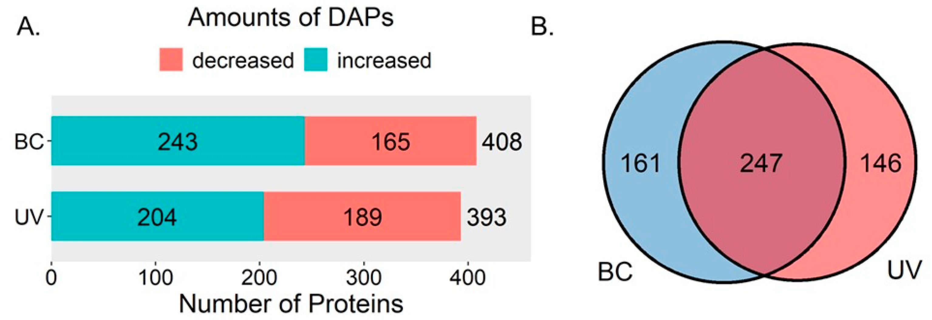 Plants Free Full Text Integrative Omic Analysis Reveals the