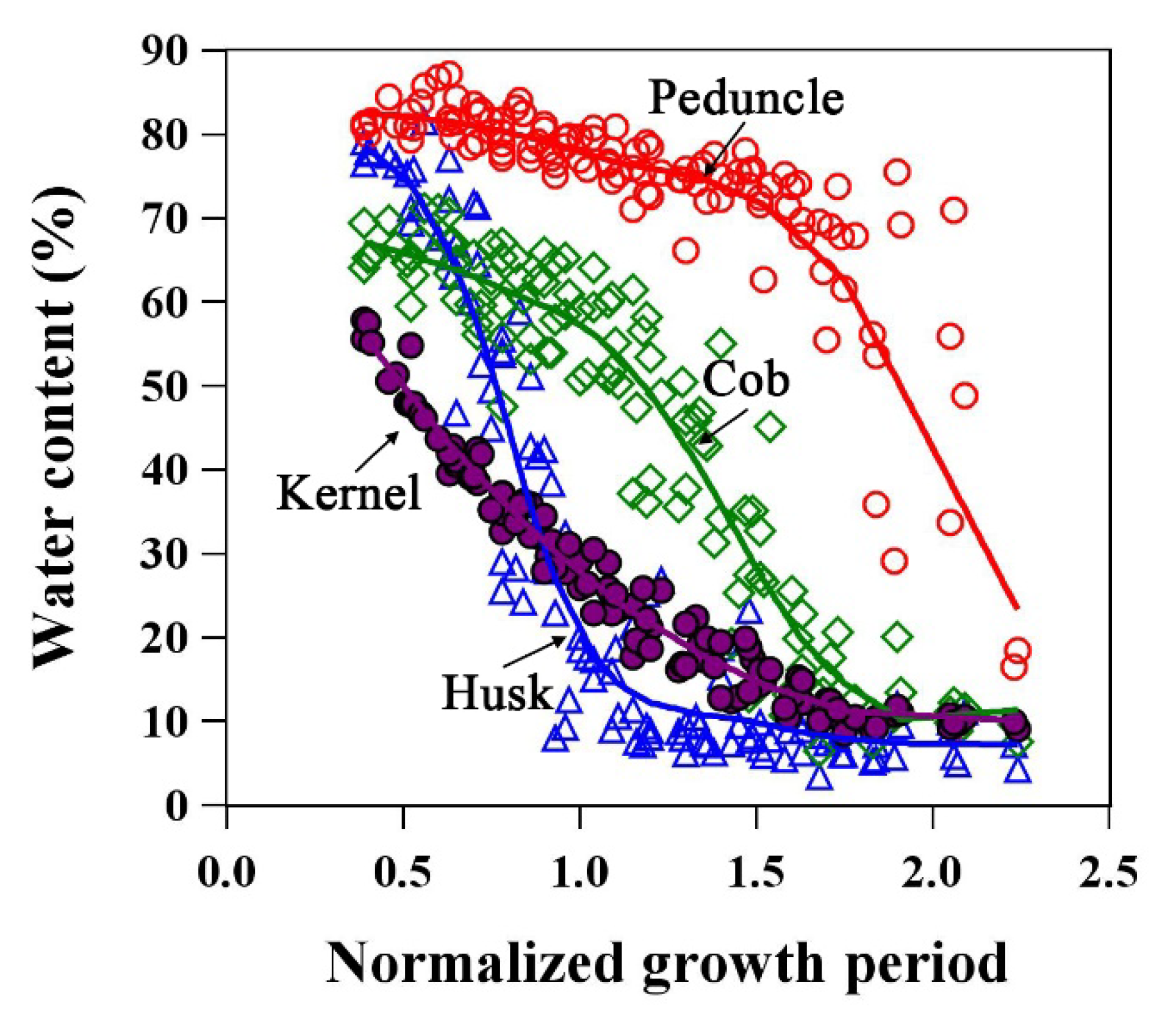 Plants 12 03269 g009