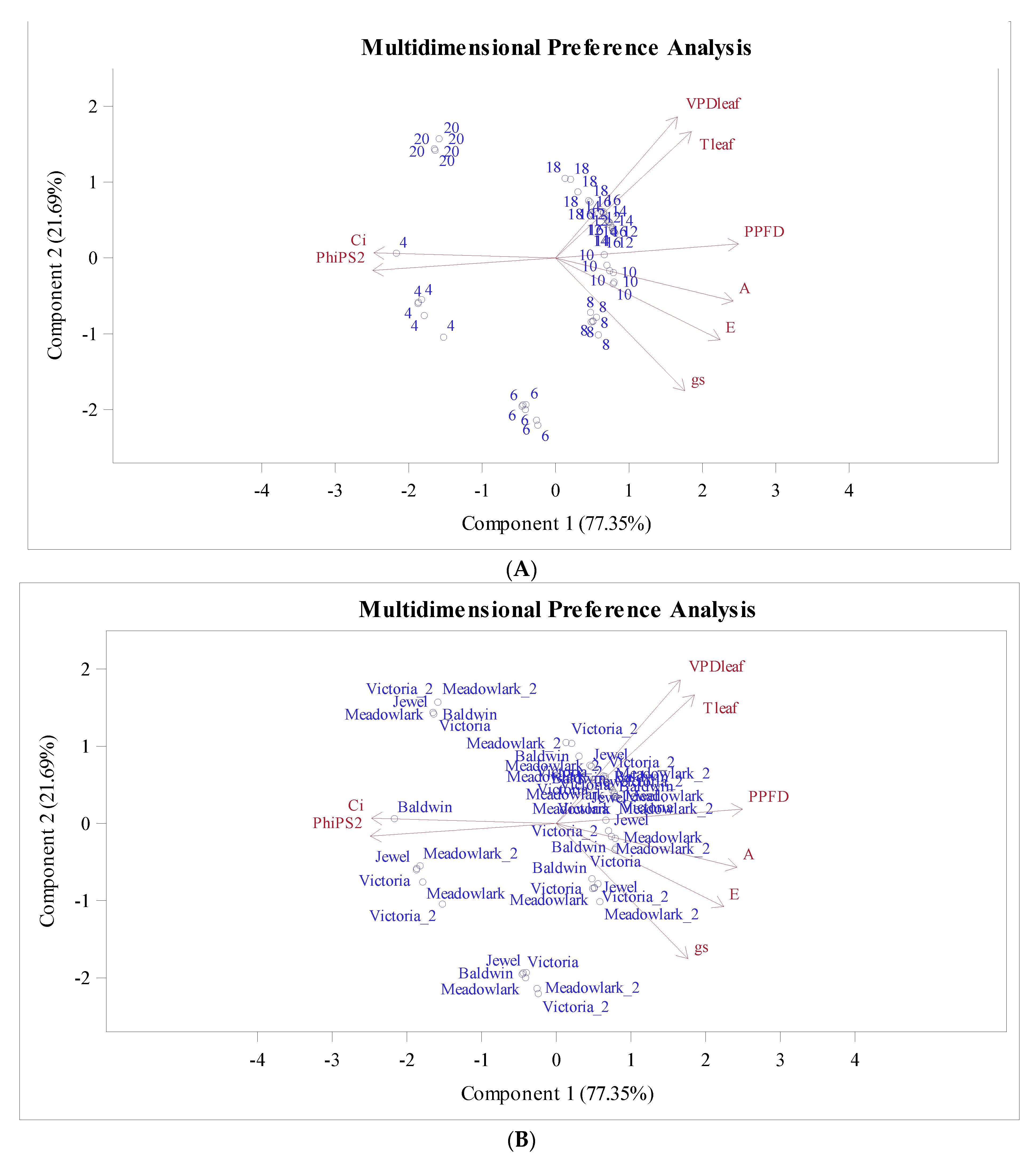 Plants 12 03272 g005 Plants 12 03272 g005