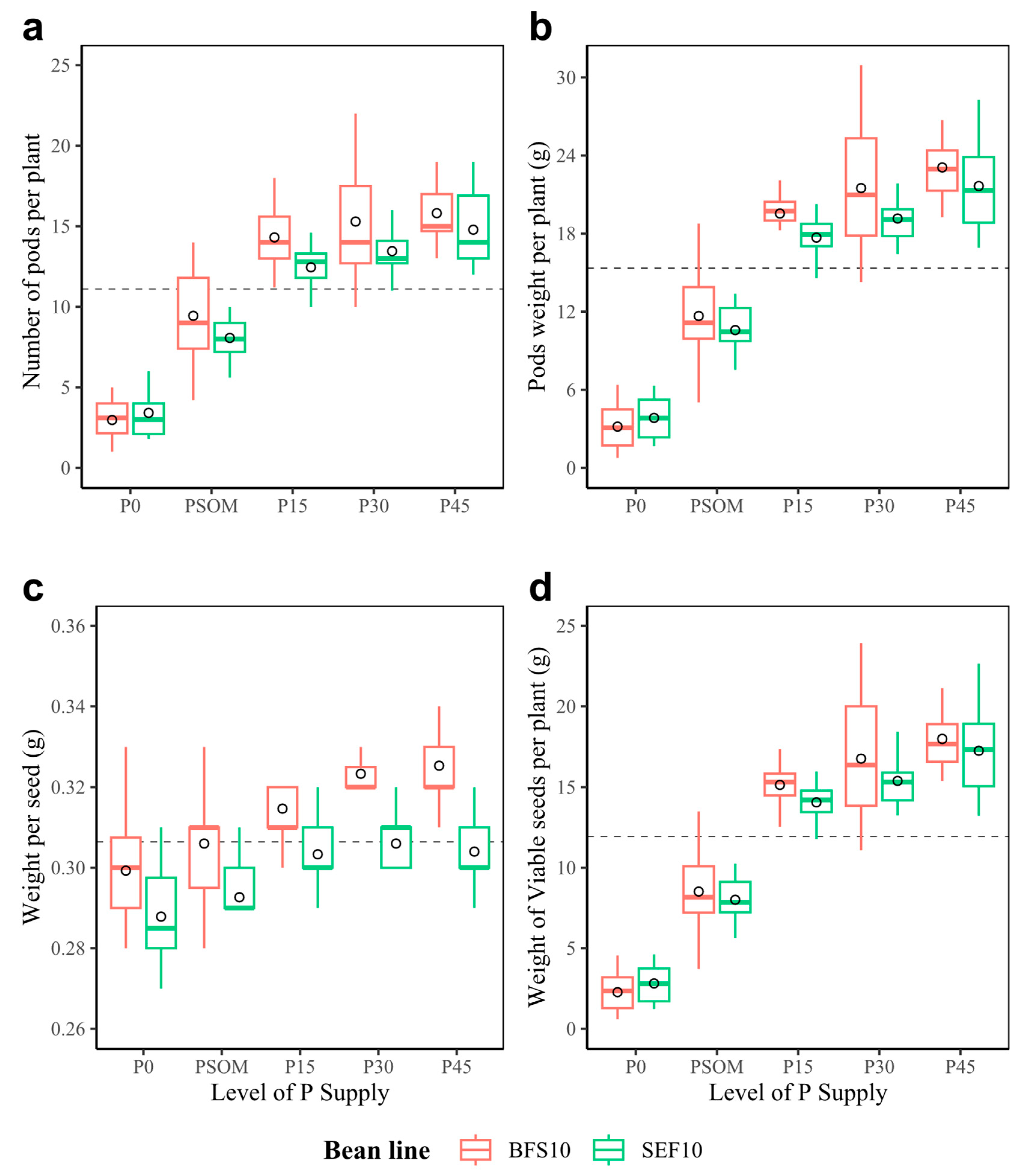 Plants 12 03277 g003