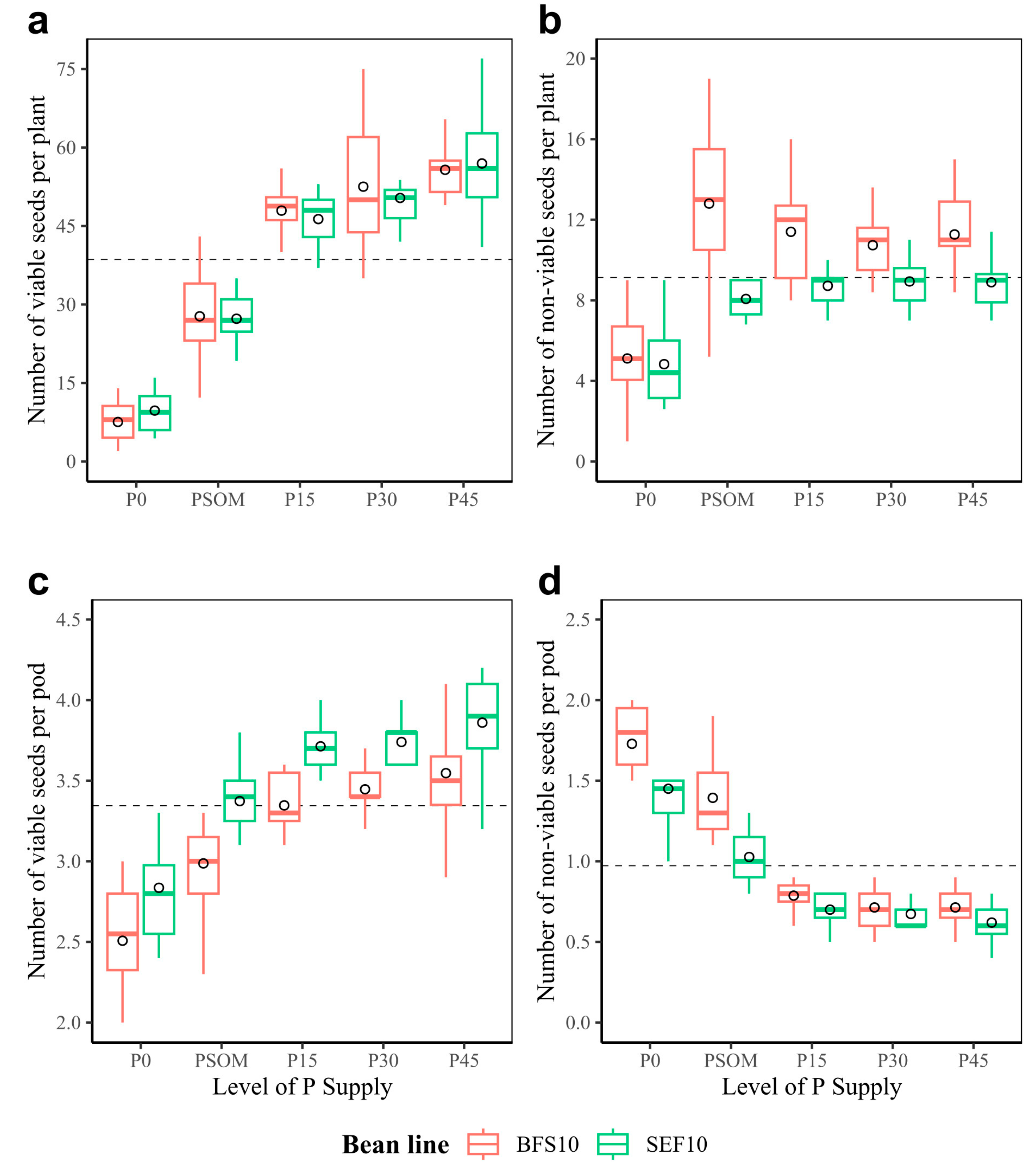 Plants 12 03277 g004