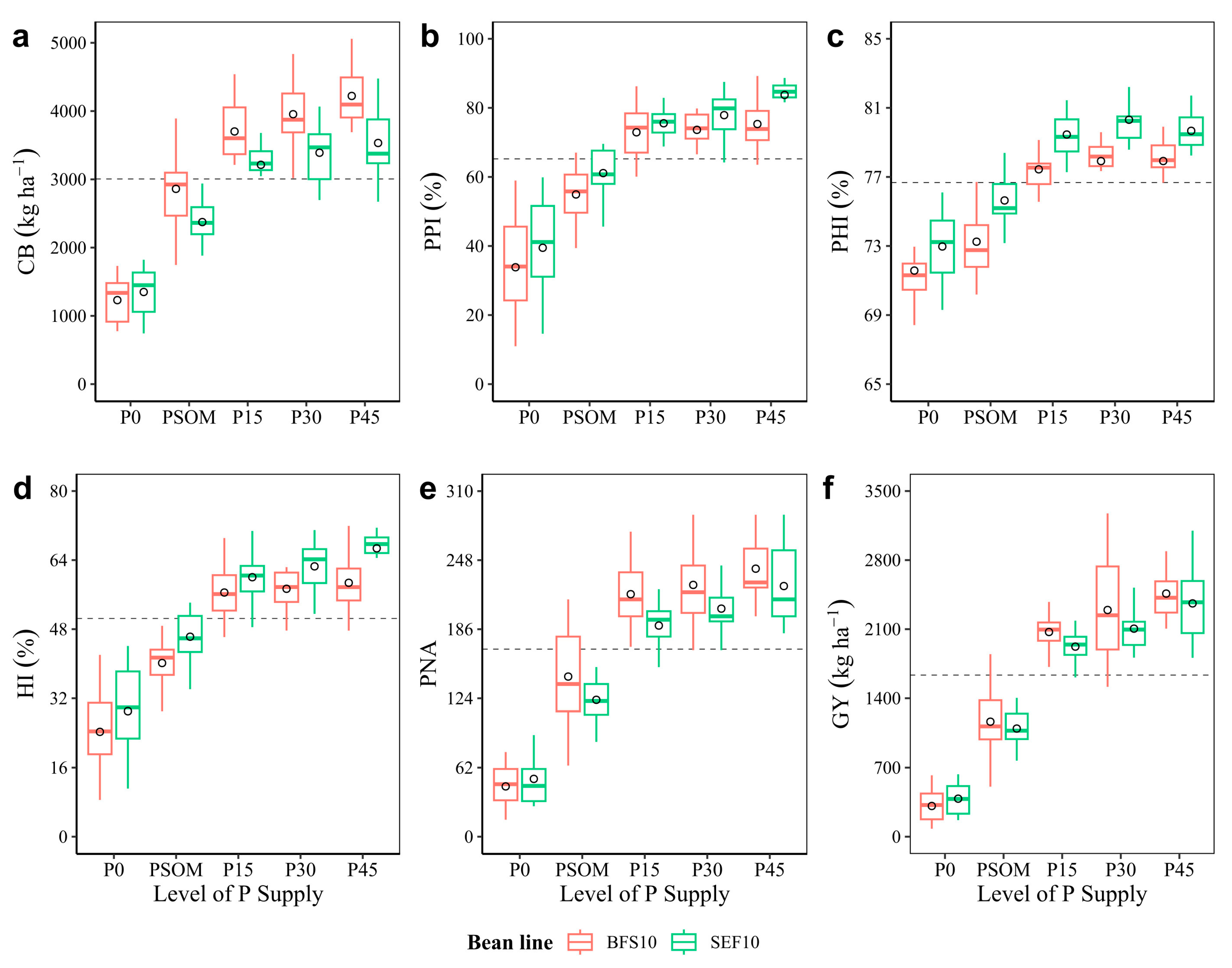 Plants 12 03277 g005
