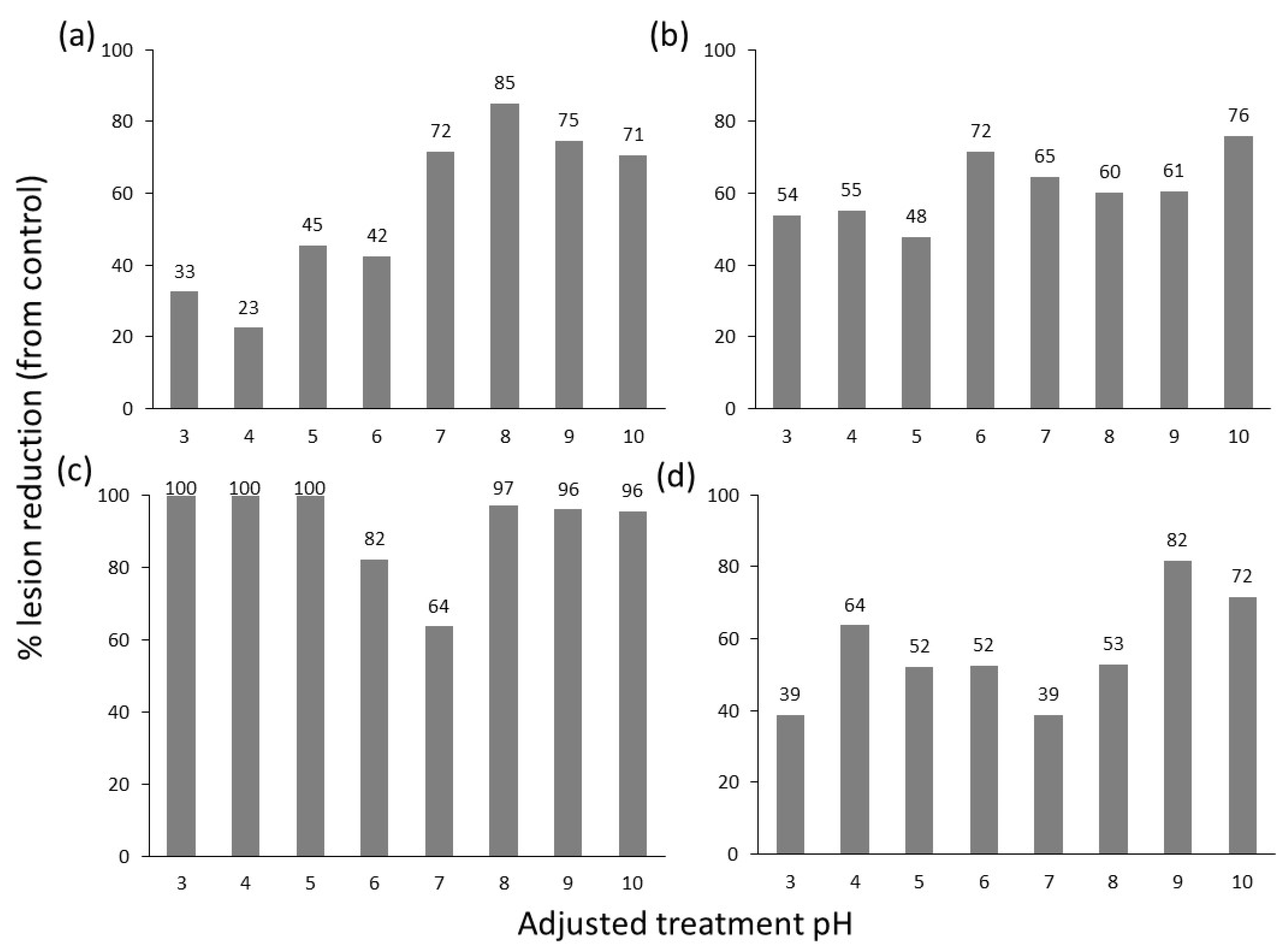Plants 12 03278 g003