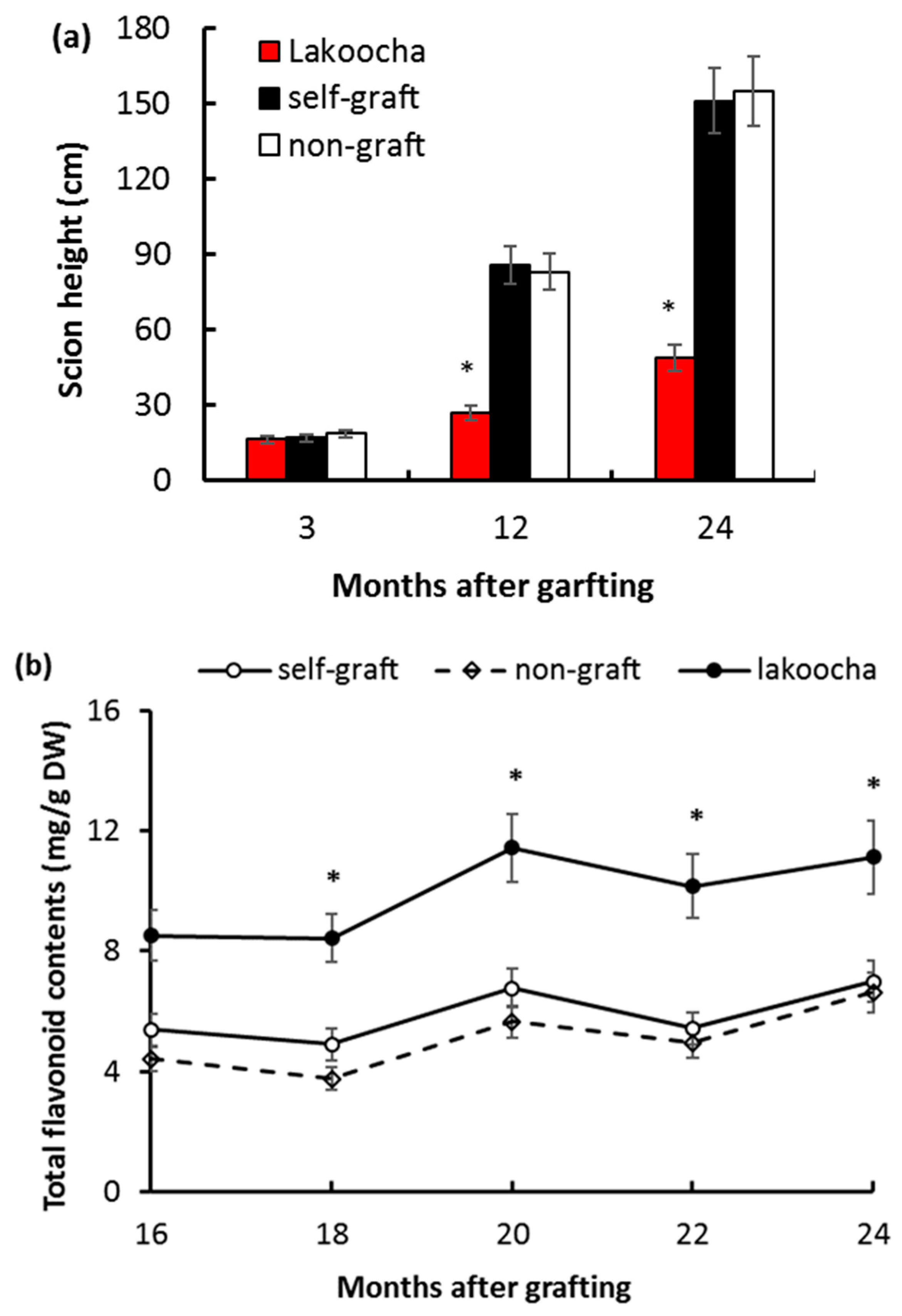 Plants 12 03285 g002