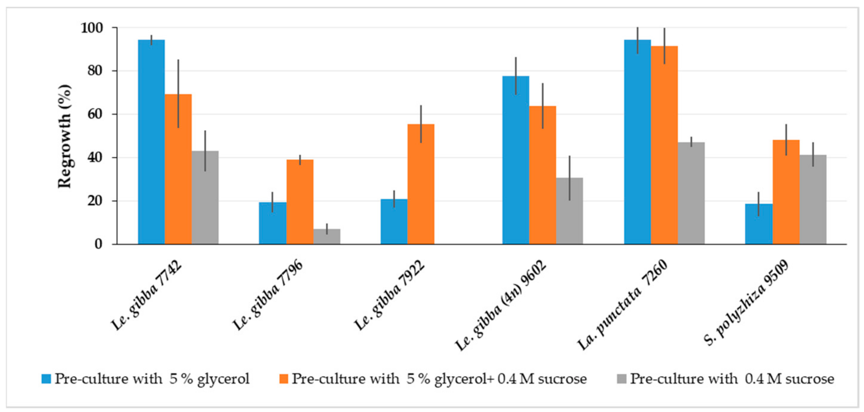 Plants 12 03302 g003
