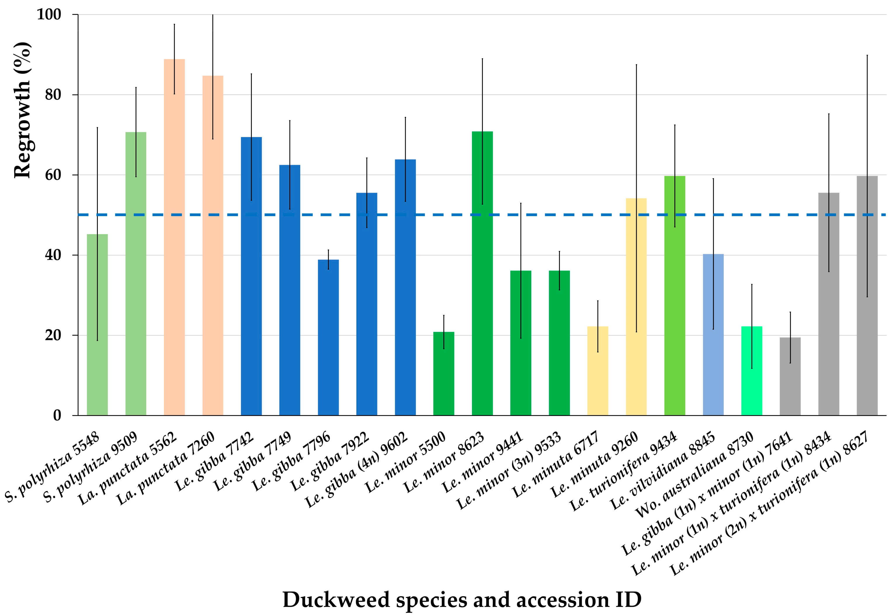 Plants 12 03302 g004