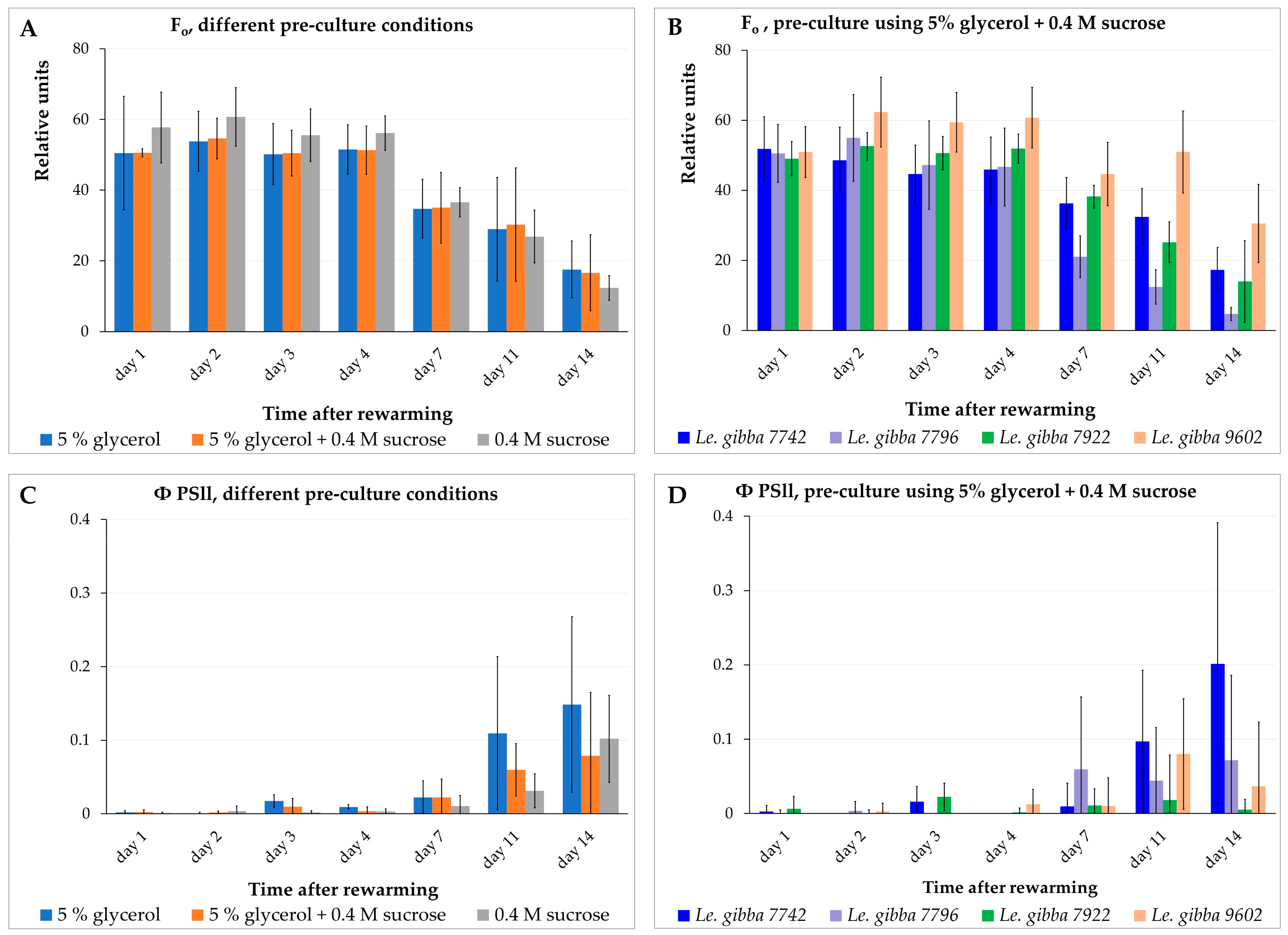 Plants 12 03302 g005