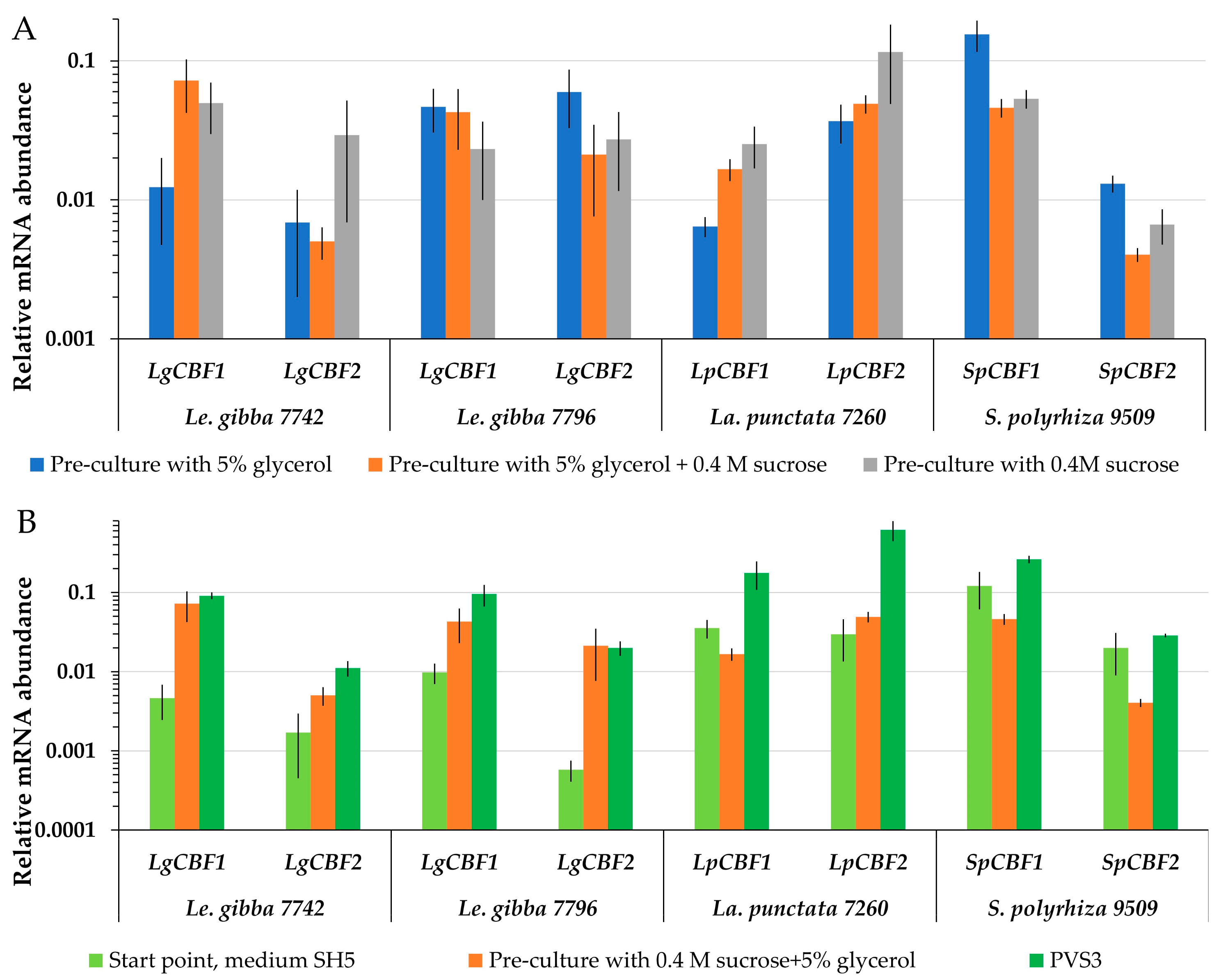 Plants 12 03302 g006