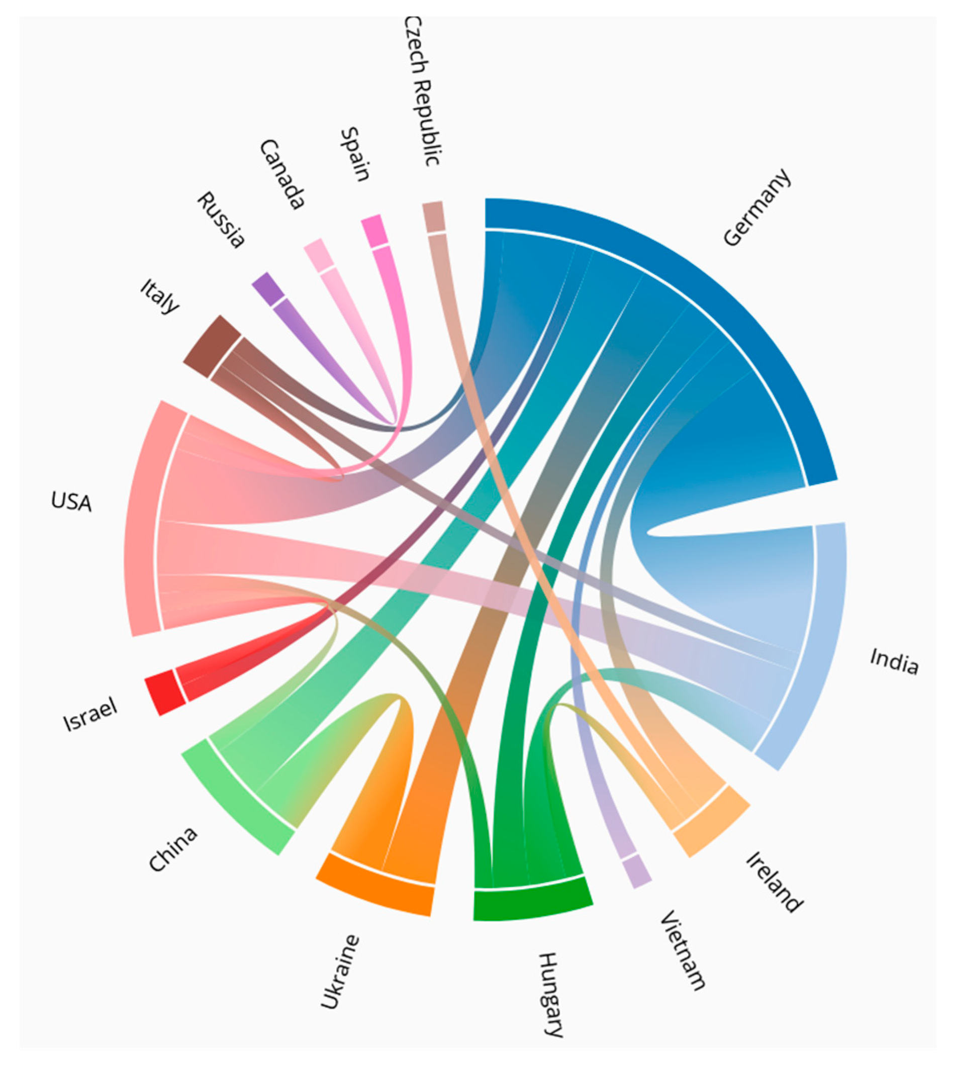 Plants 12 03307 g002