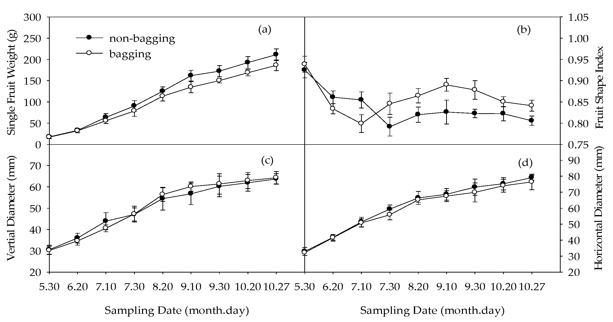Plants 12 03309 g001