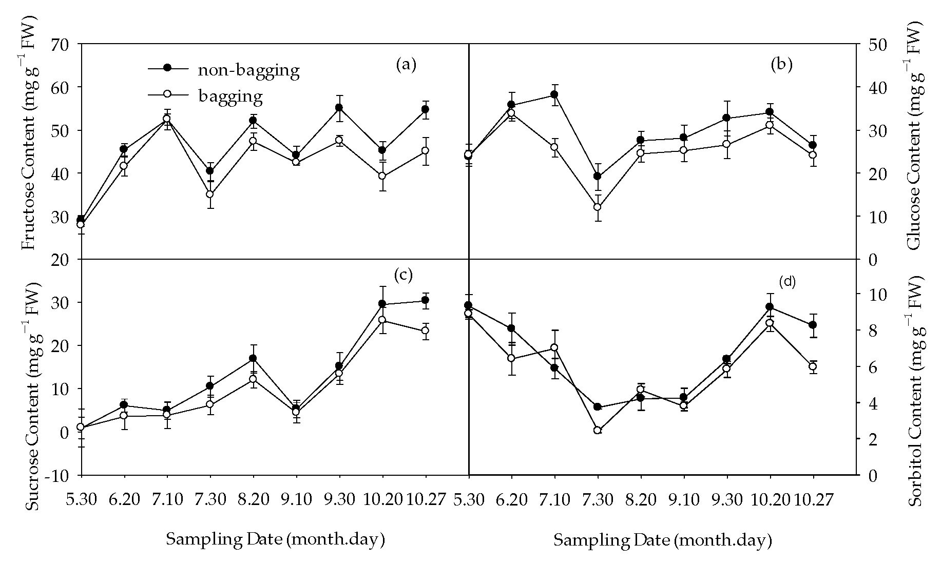 Plants 12 03309 g003