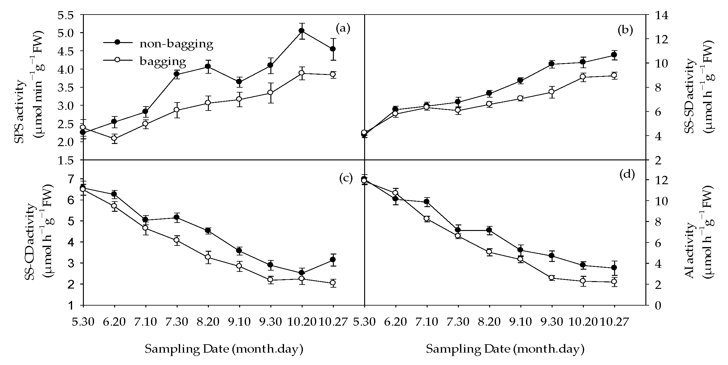 Plants 12 03309 g005
