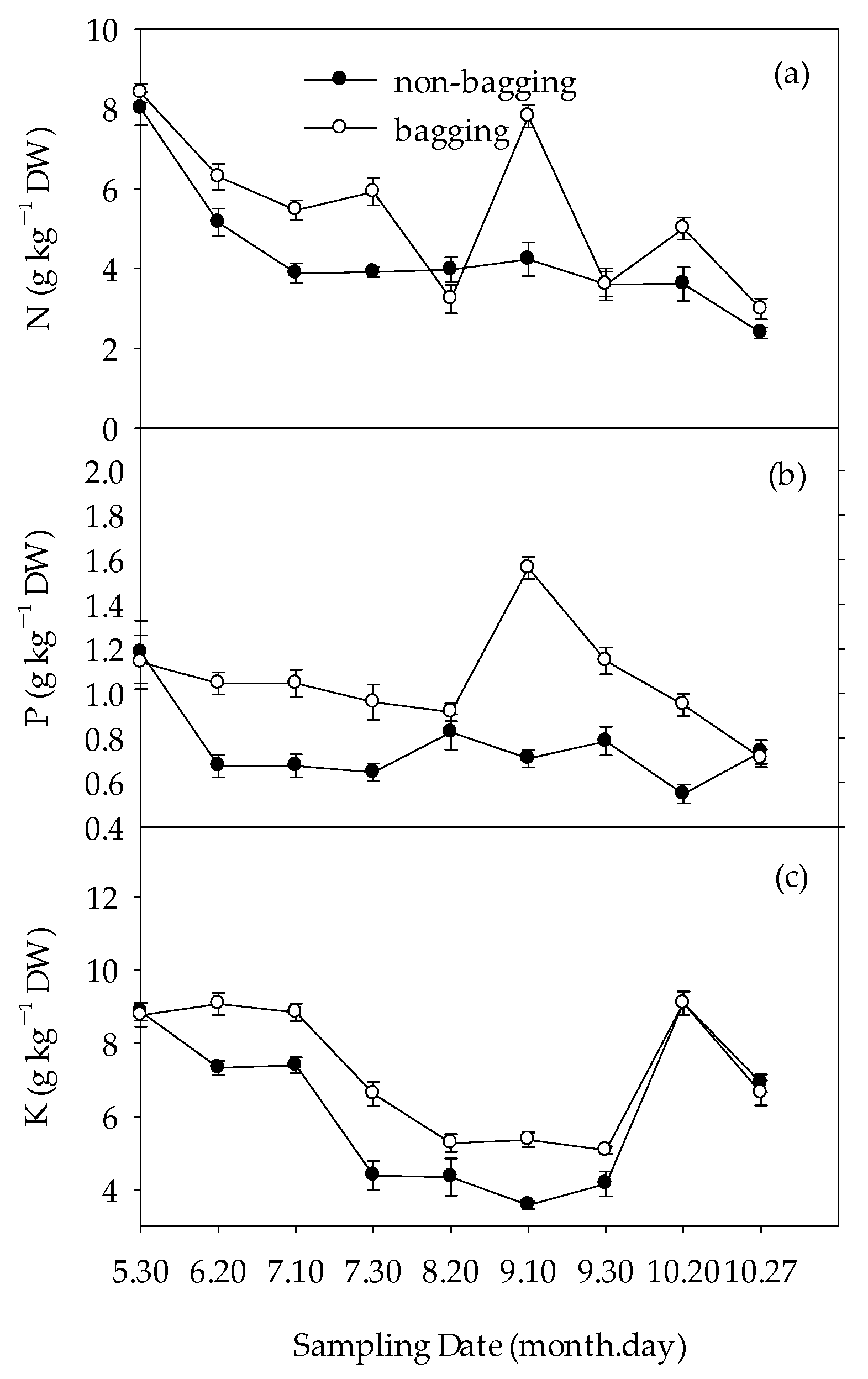 Plants 12 03309 g007