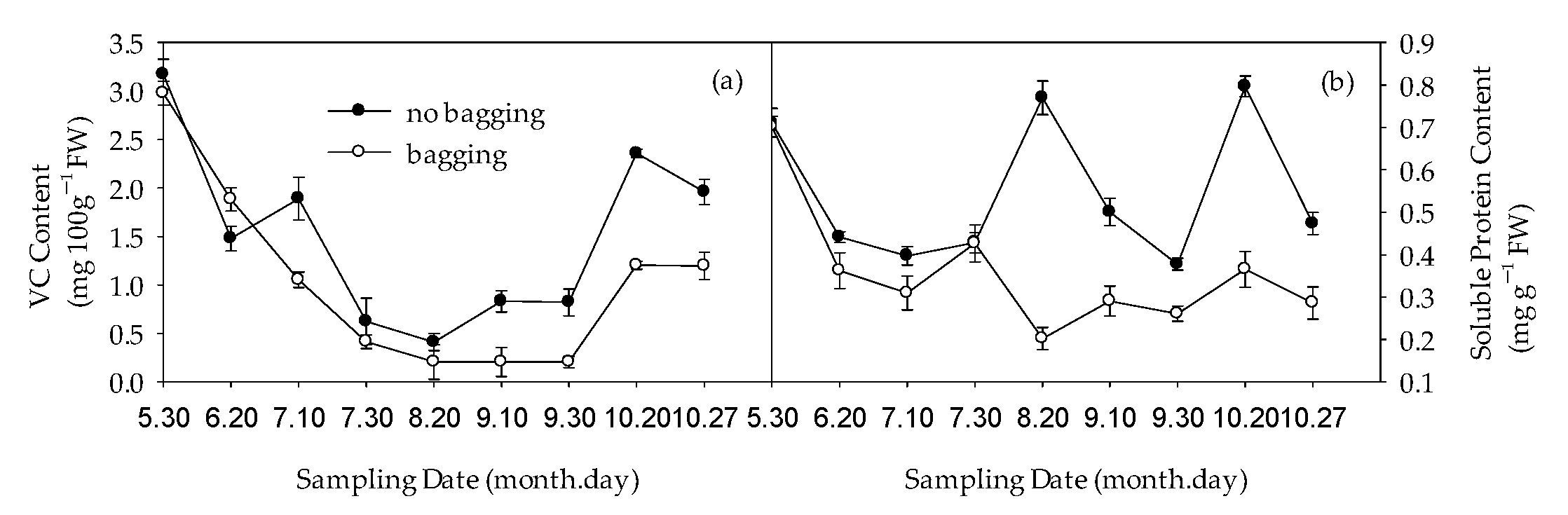 Plants 12 03309 g009