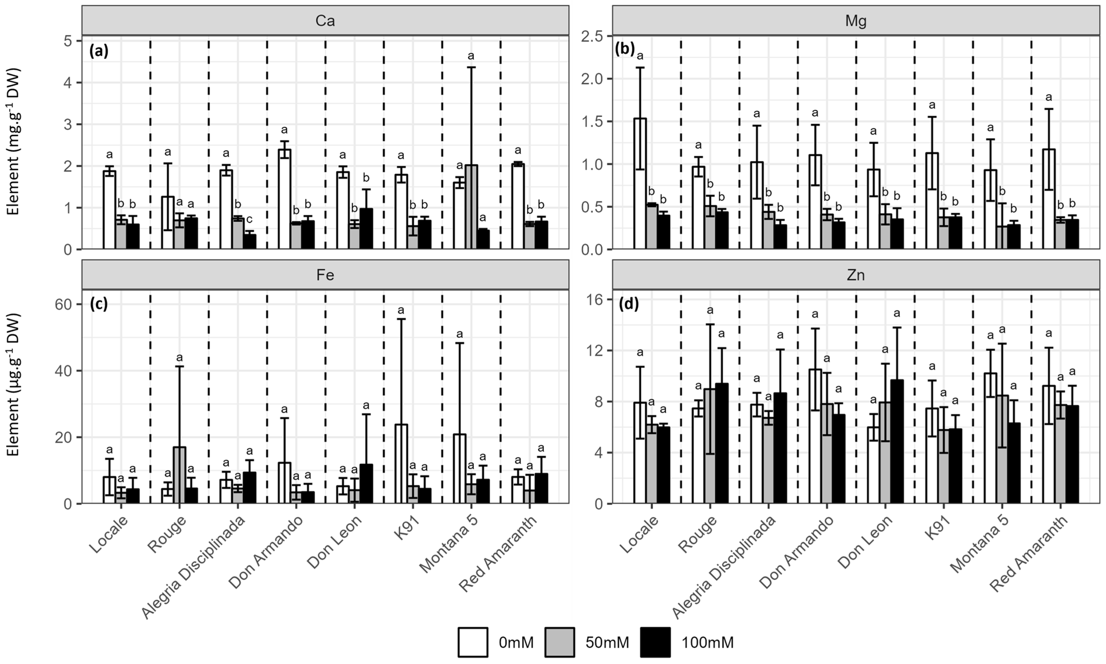 Plants 12 03310 g006