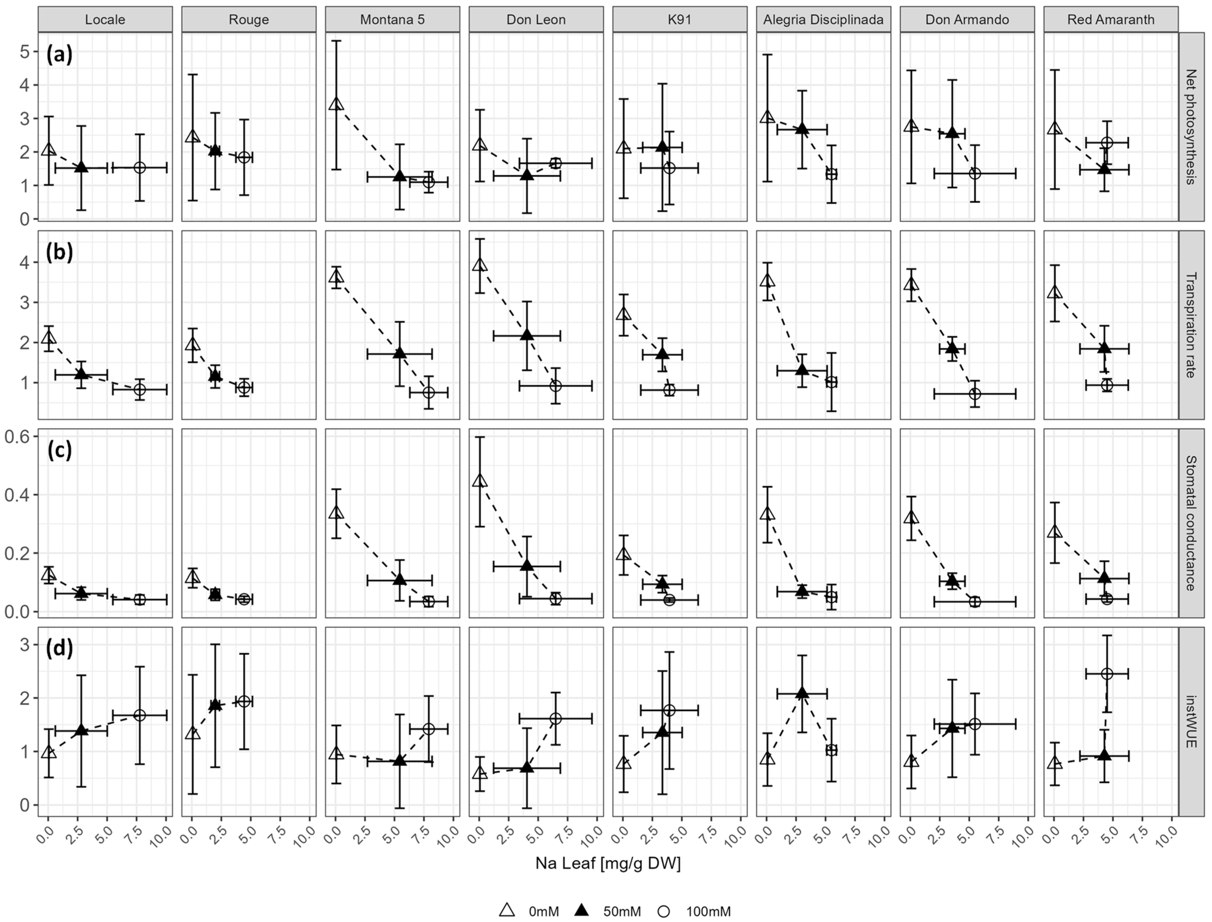 Plants 12 03310 g007