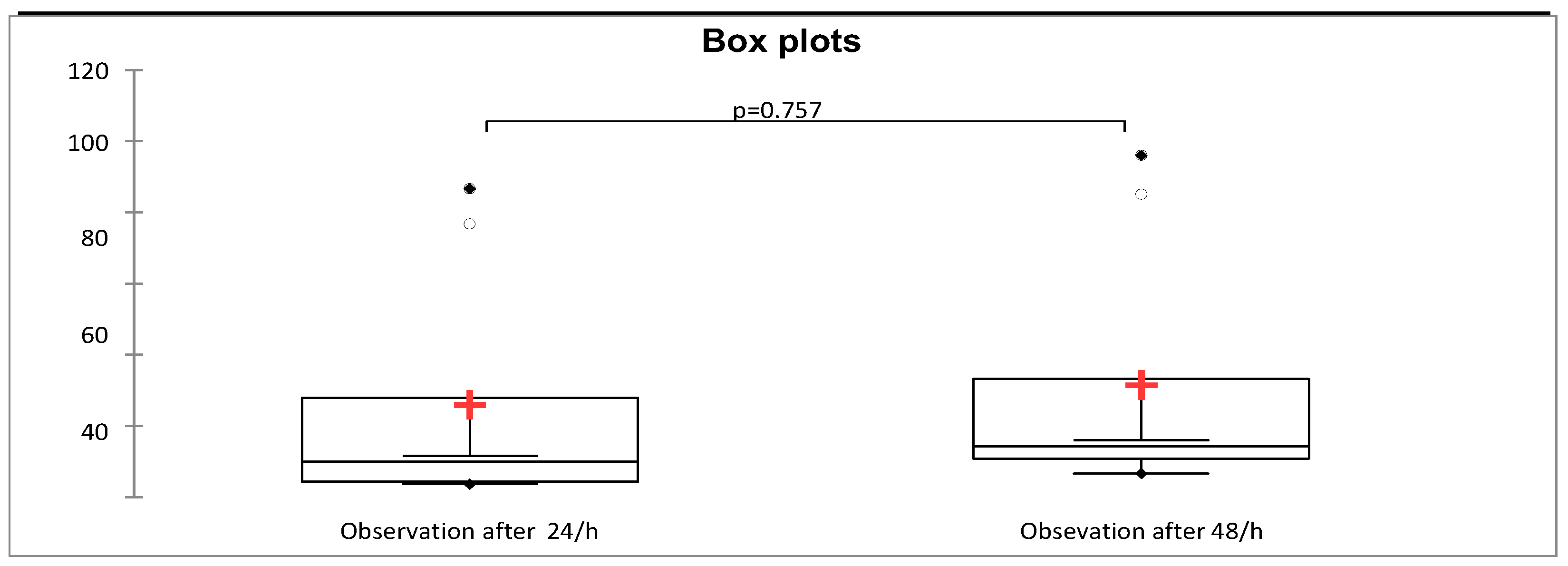 Plants 12 03316 g003