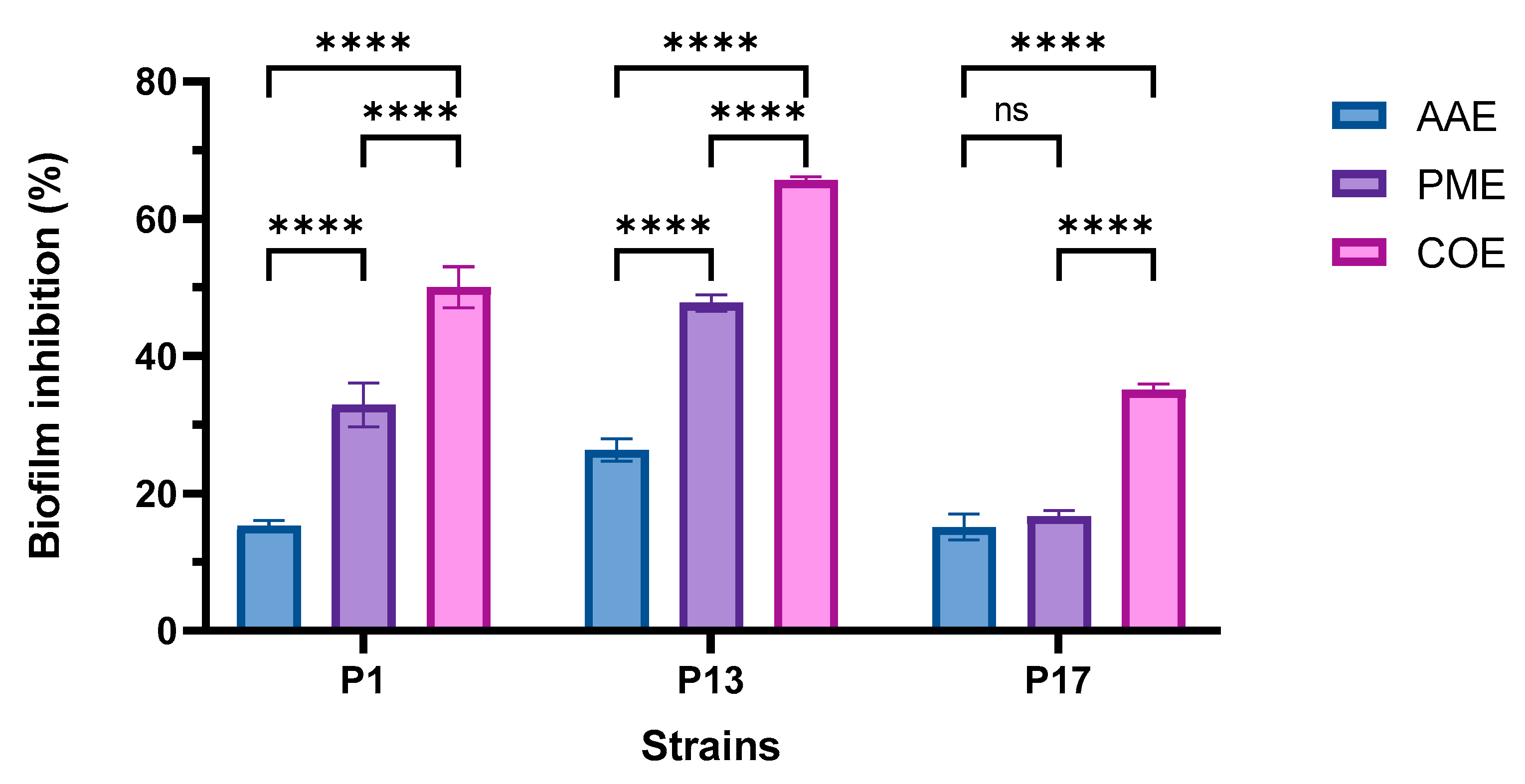 Plants 12 03324 g003