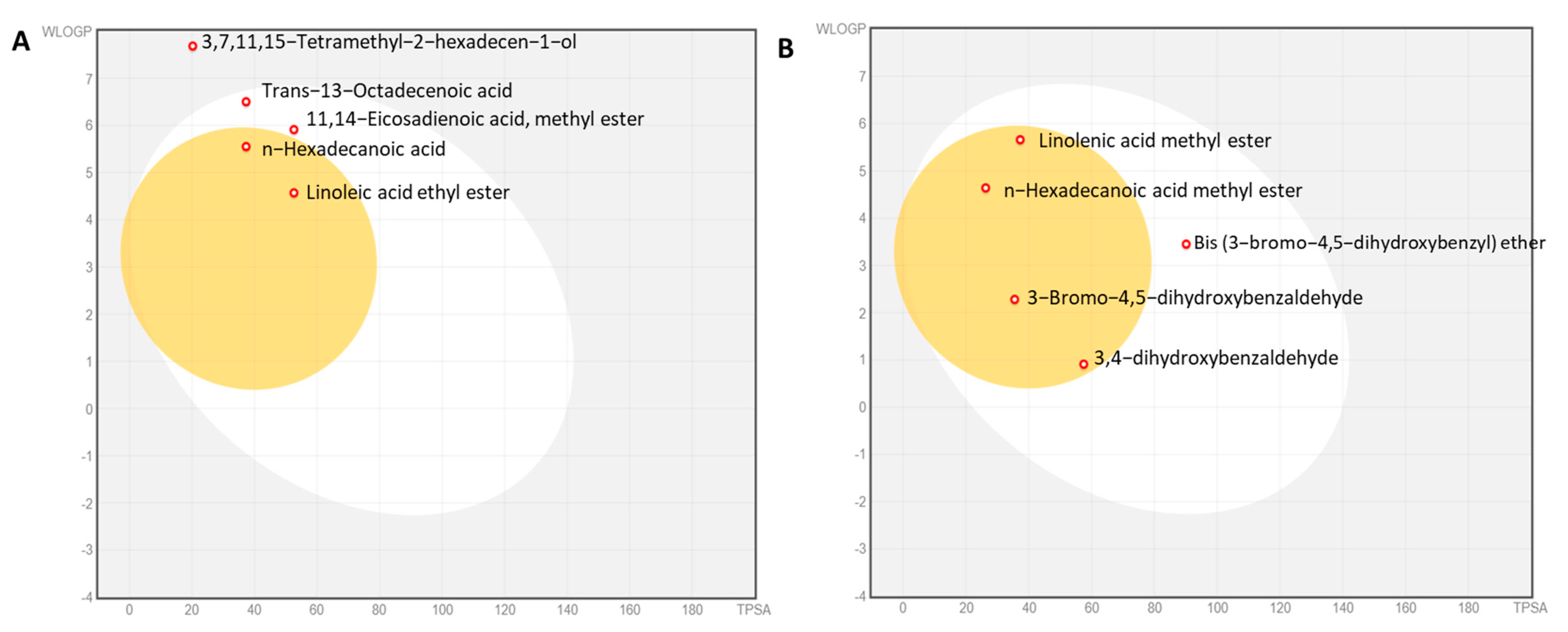 Plants 12 03324 g007
