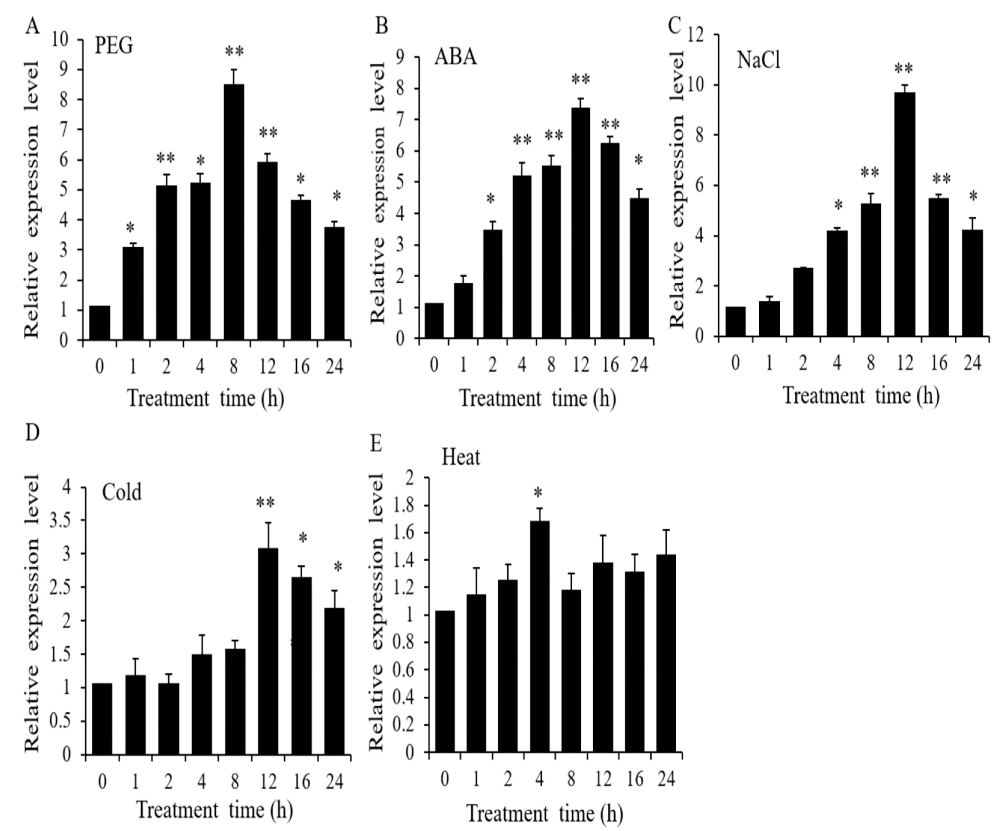 Plants 12 03338 g001