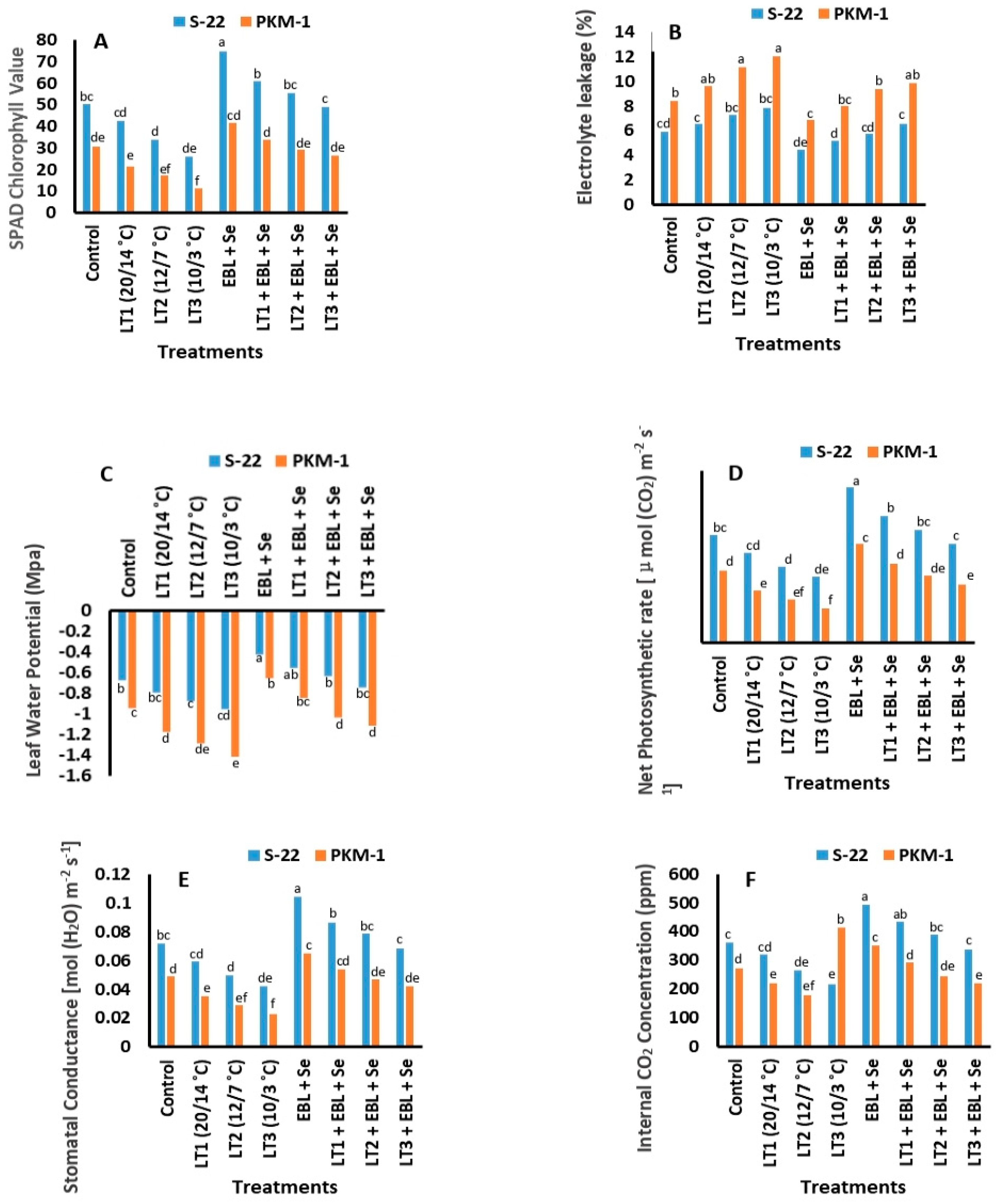 Plants 12 03351 g002
