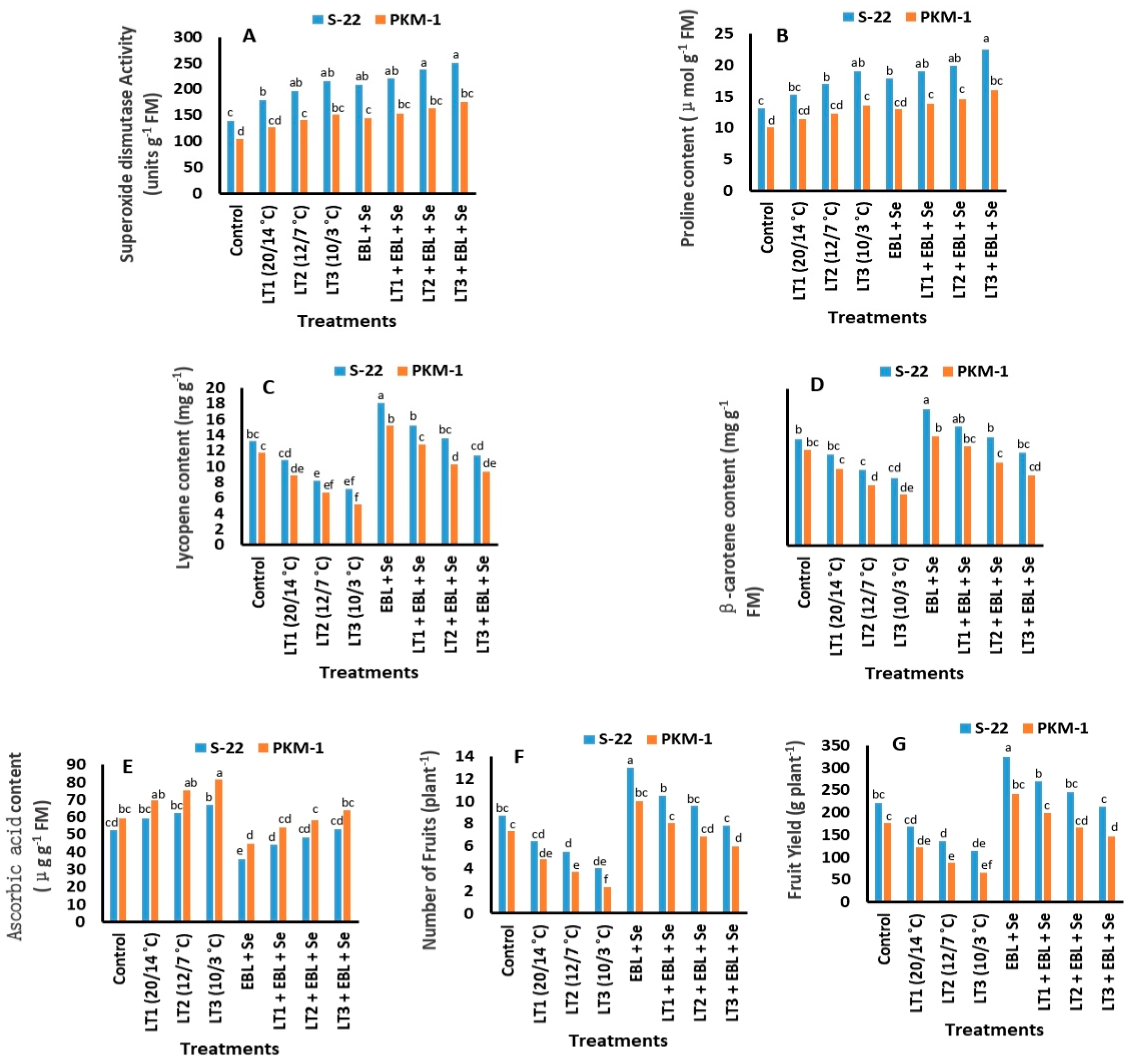 Plants 12 03351 g004