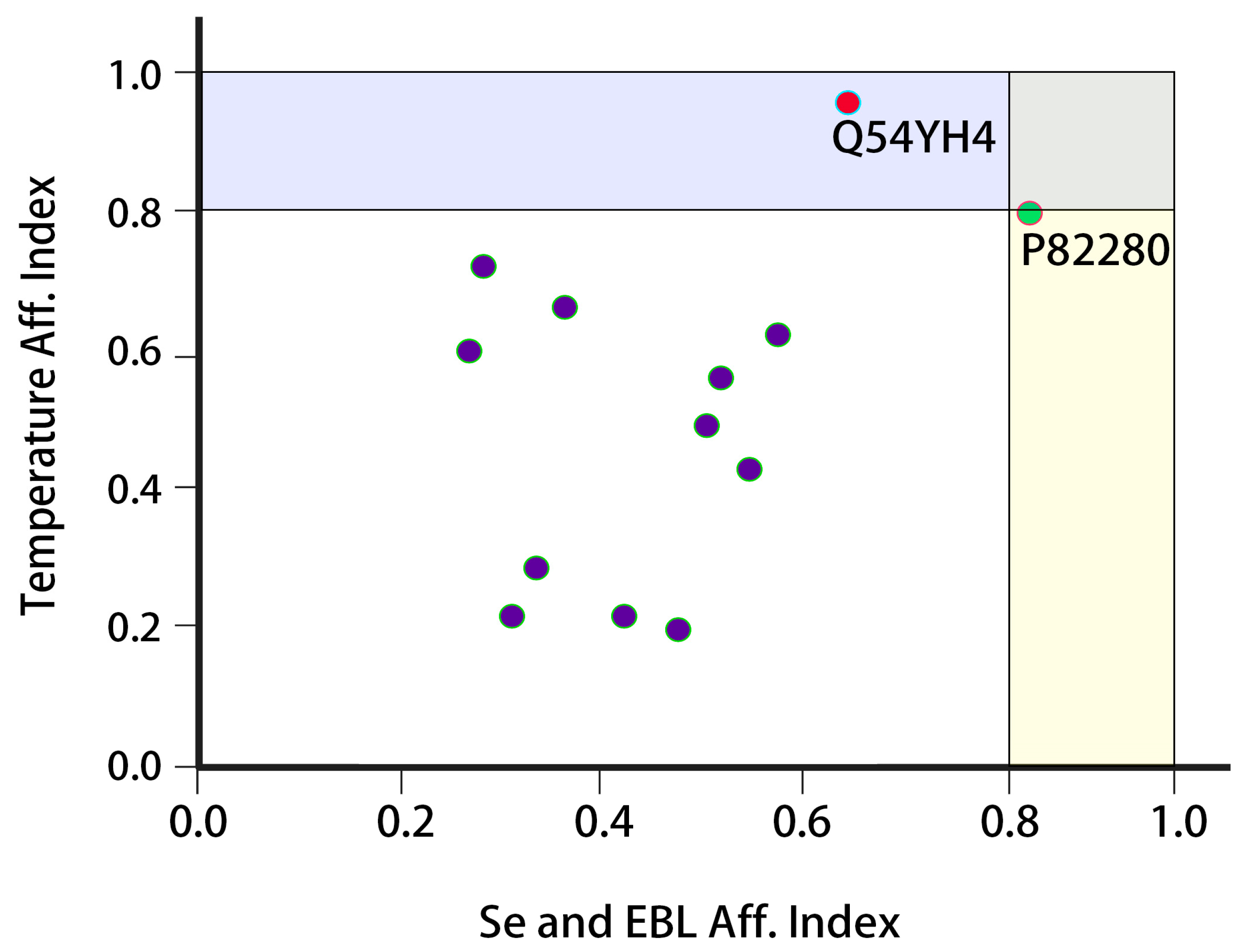 Plants 12 03351 g005