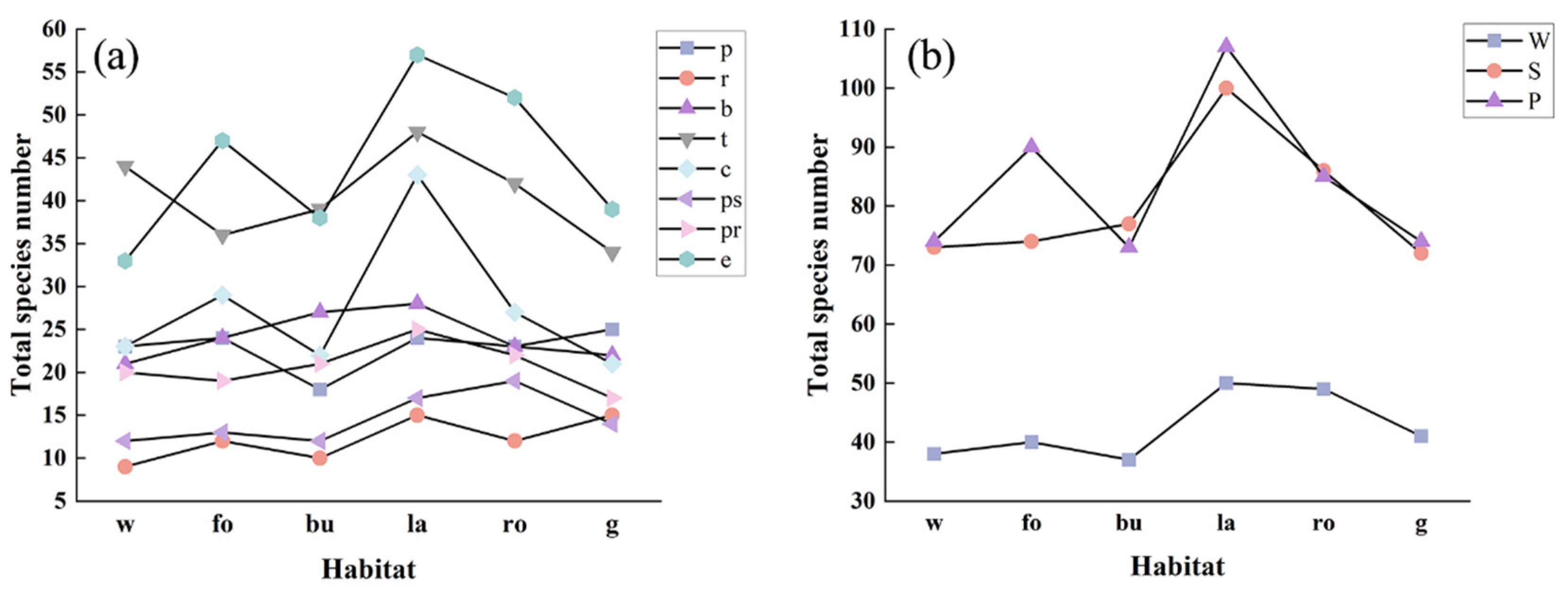 Plants 12 03353 g004
