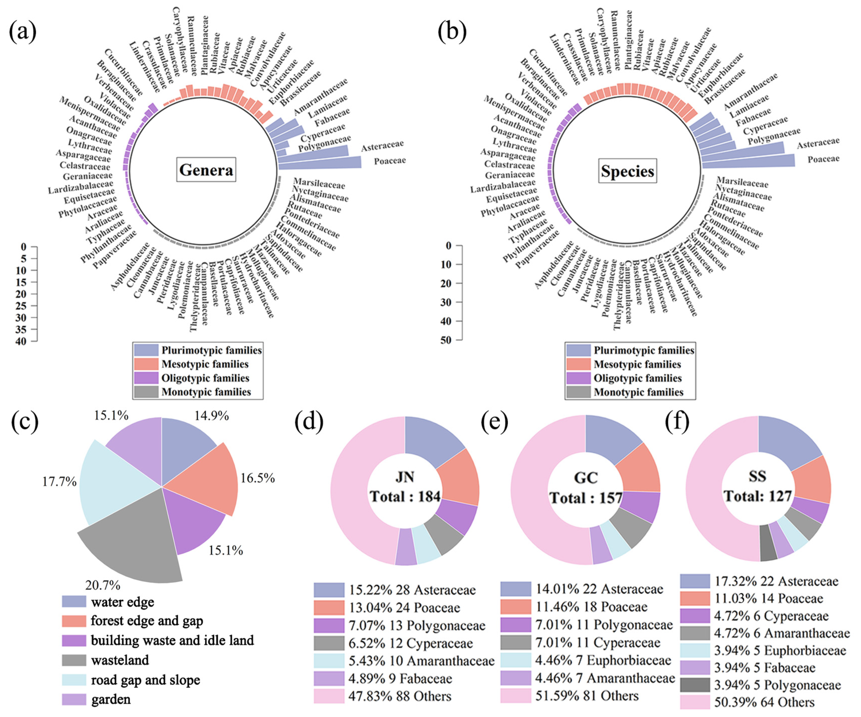 Plants 12 03353 g005