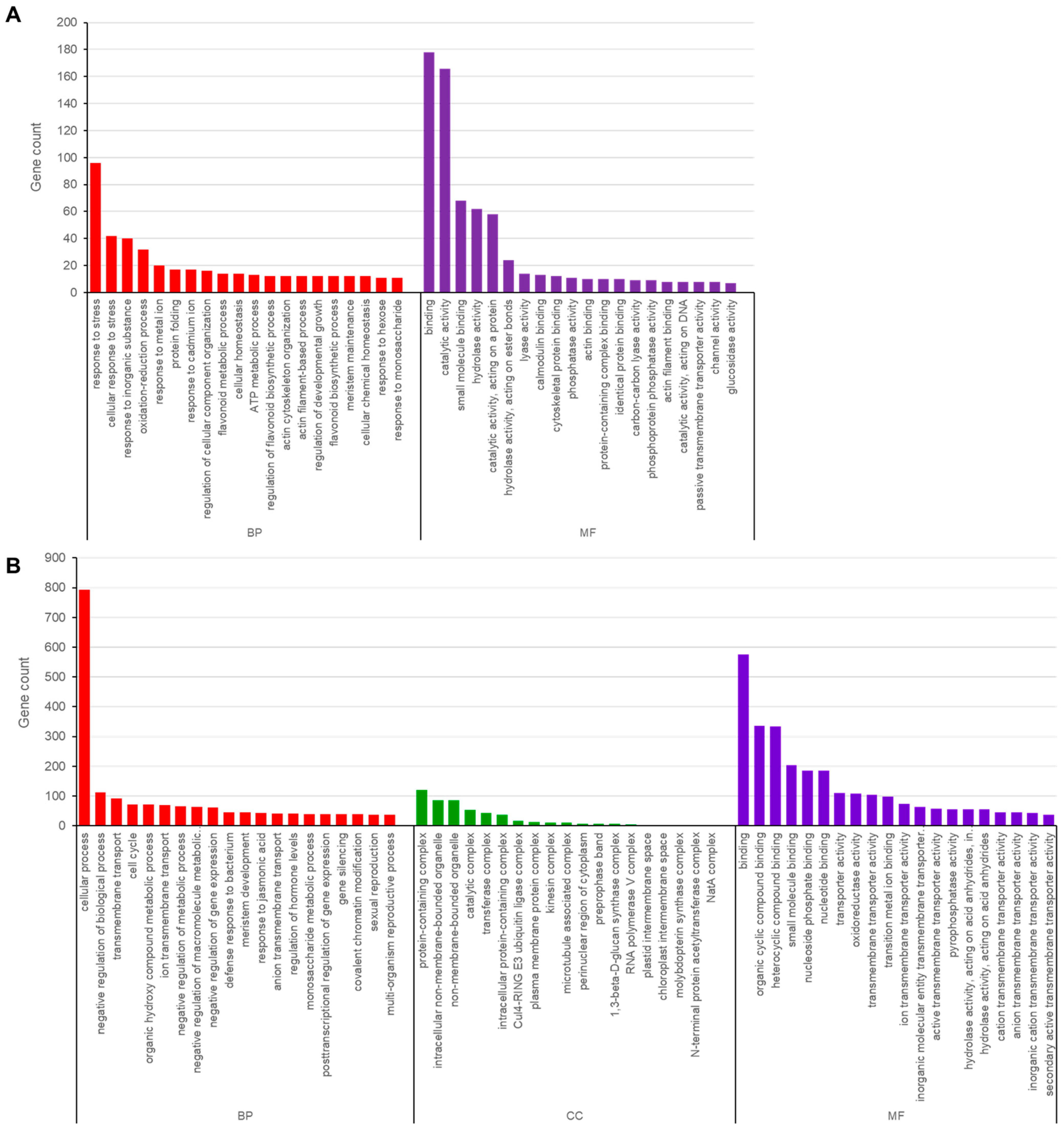 Plants 12 03355 g002