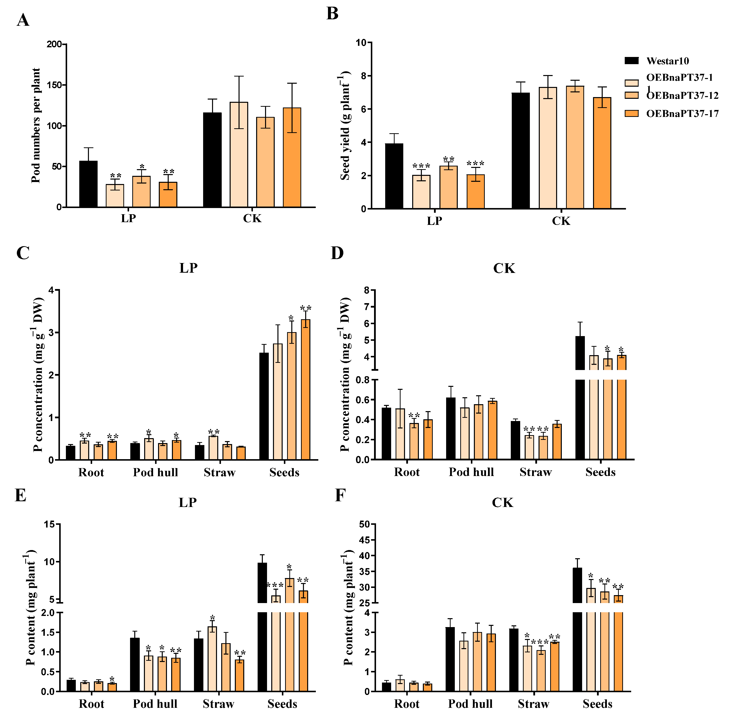 Plants 12 03362 g010
