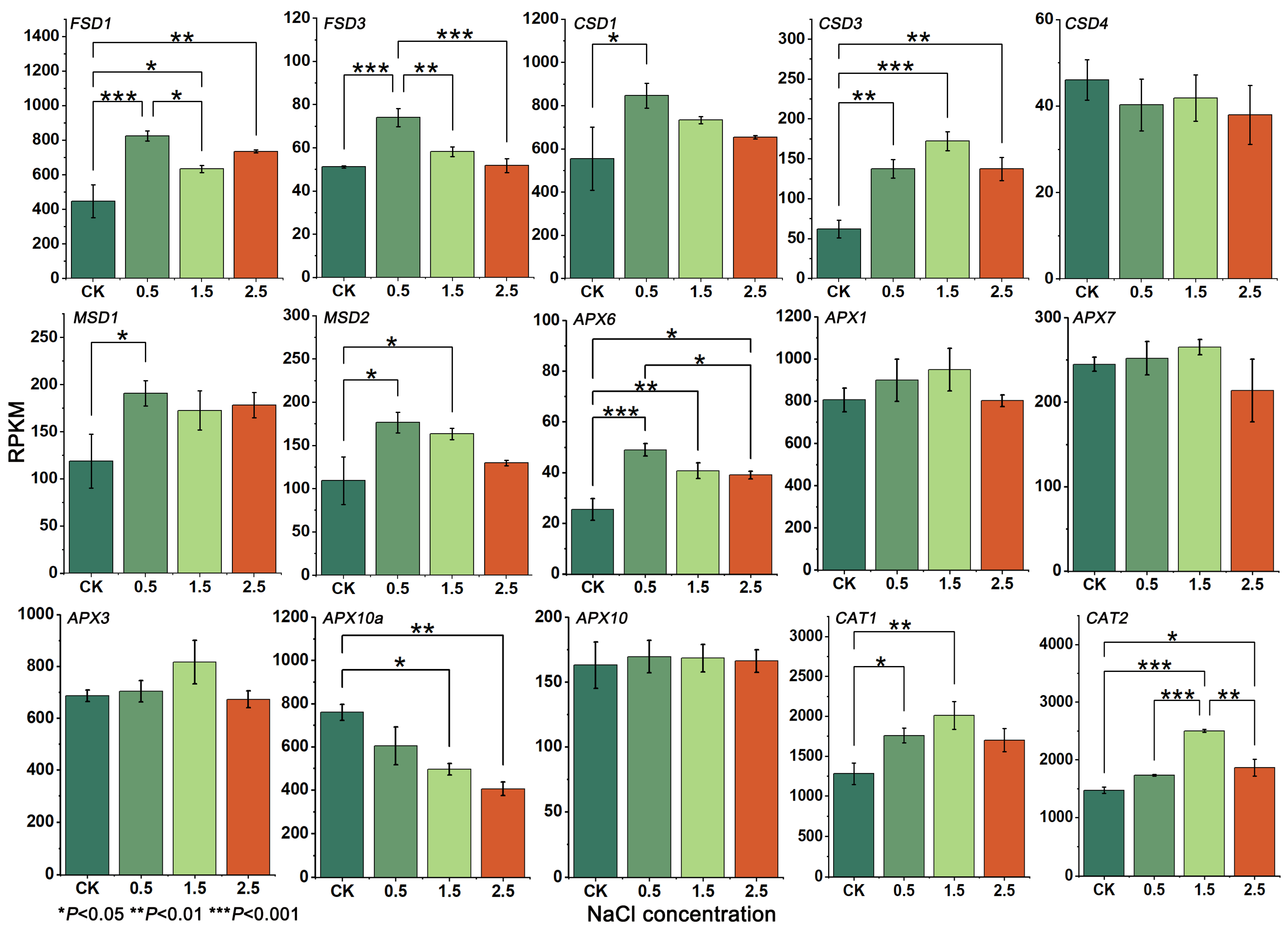 Plants 12 03370 g003 Plants 12 03370 g003