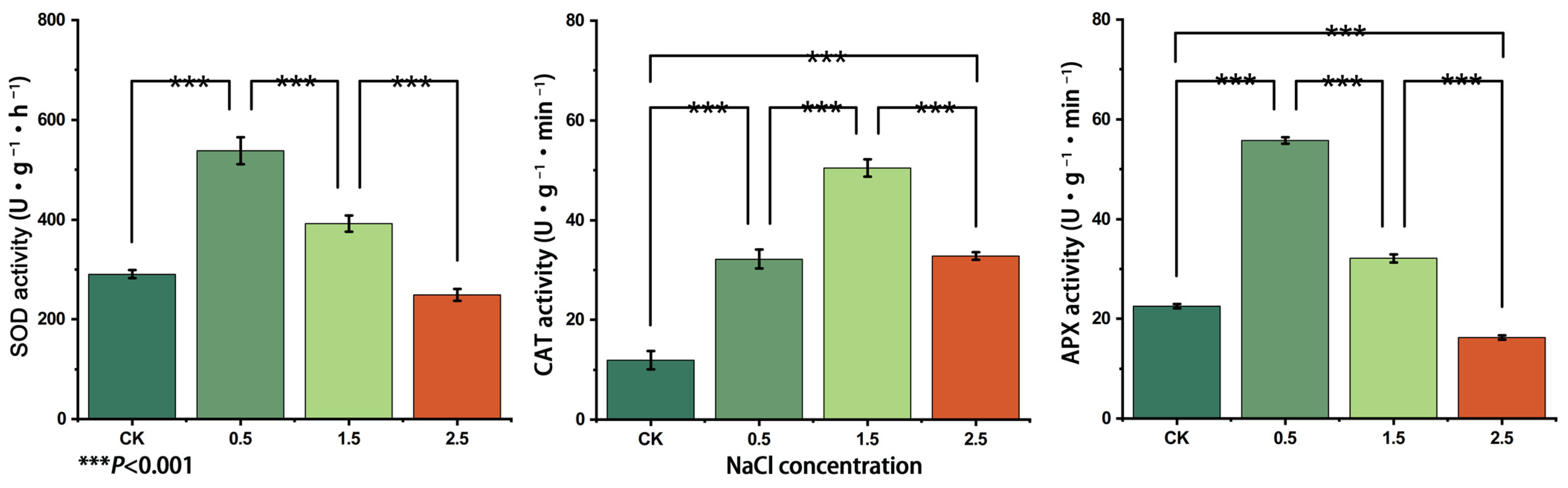 Plants 12 03370 g005 Plants 12 03370 g005