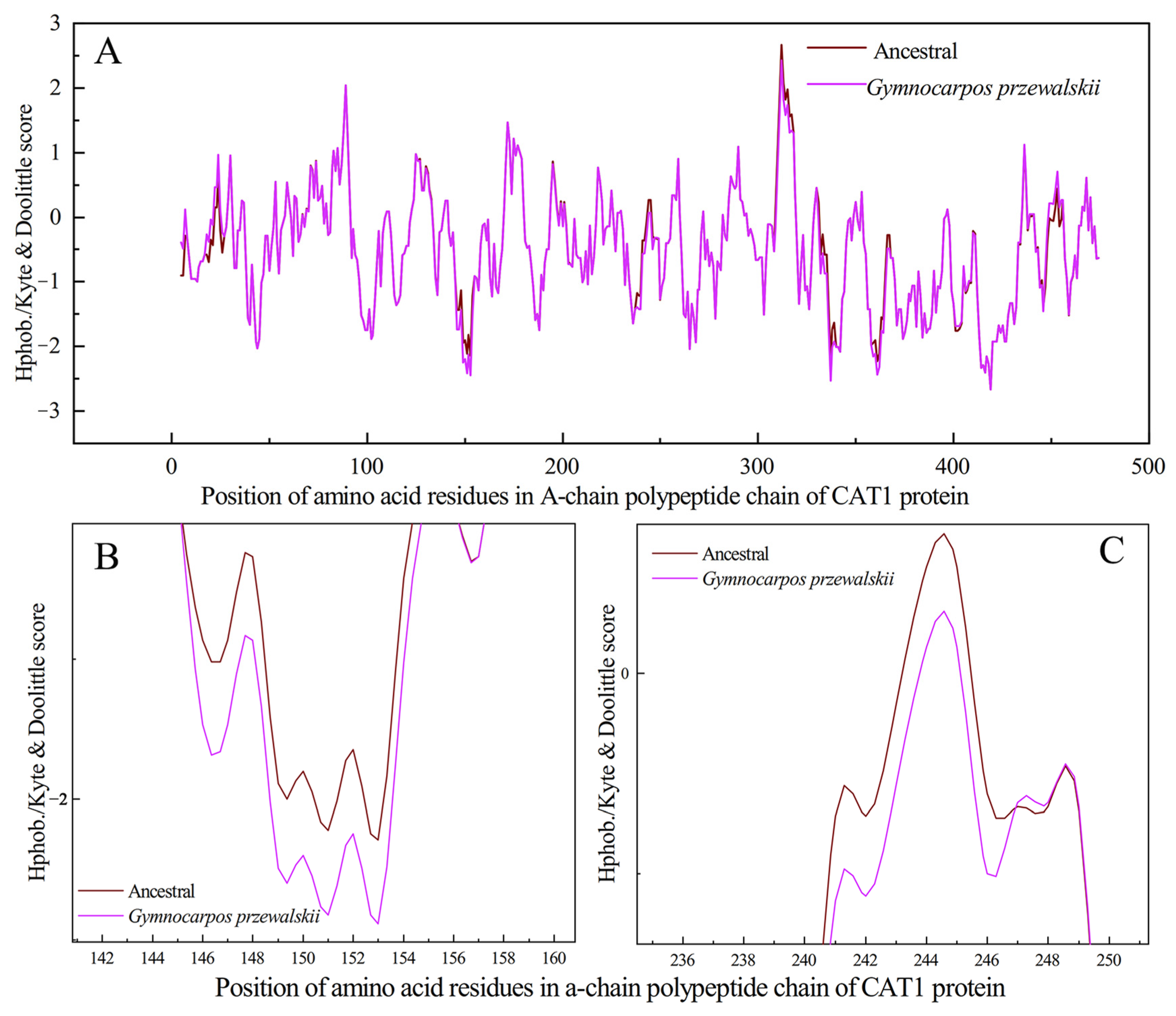 Plants 12 03370 g010 Plants 12 03370 g010