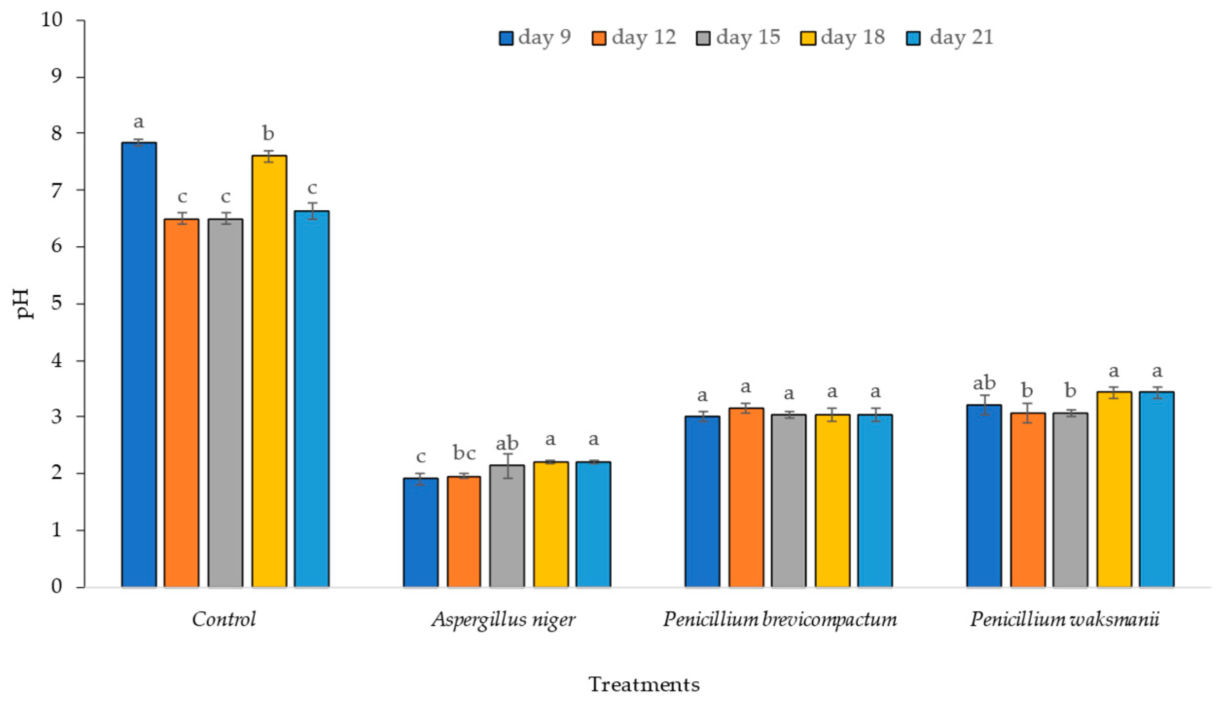 Plants 12 03395 g004