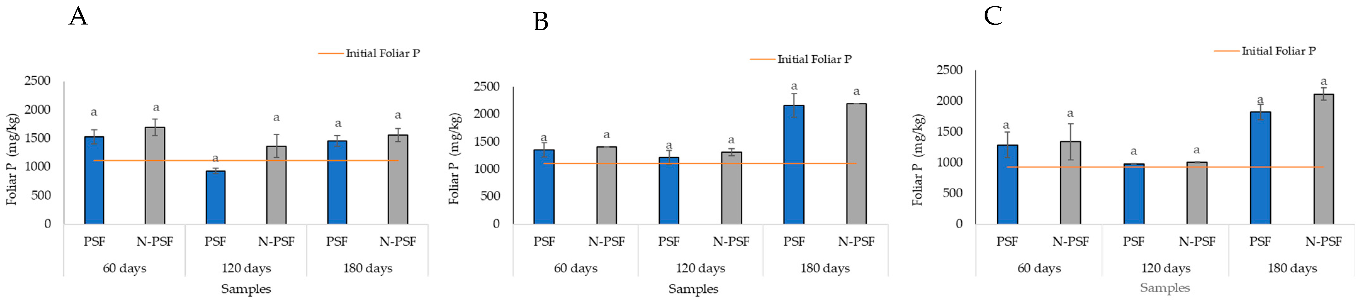 Plants 12 03395 g007