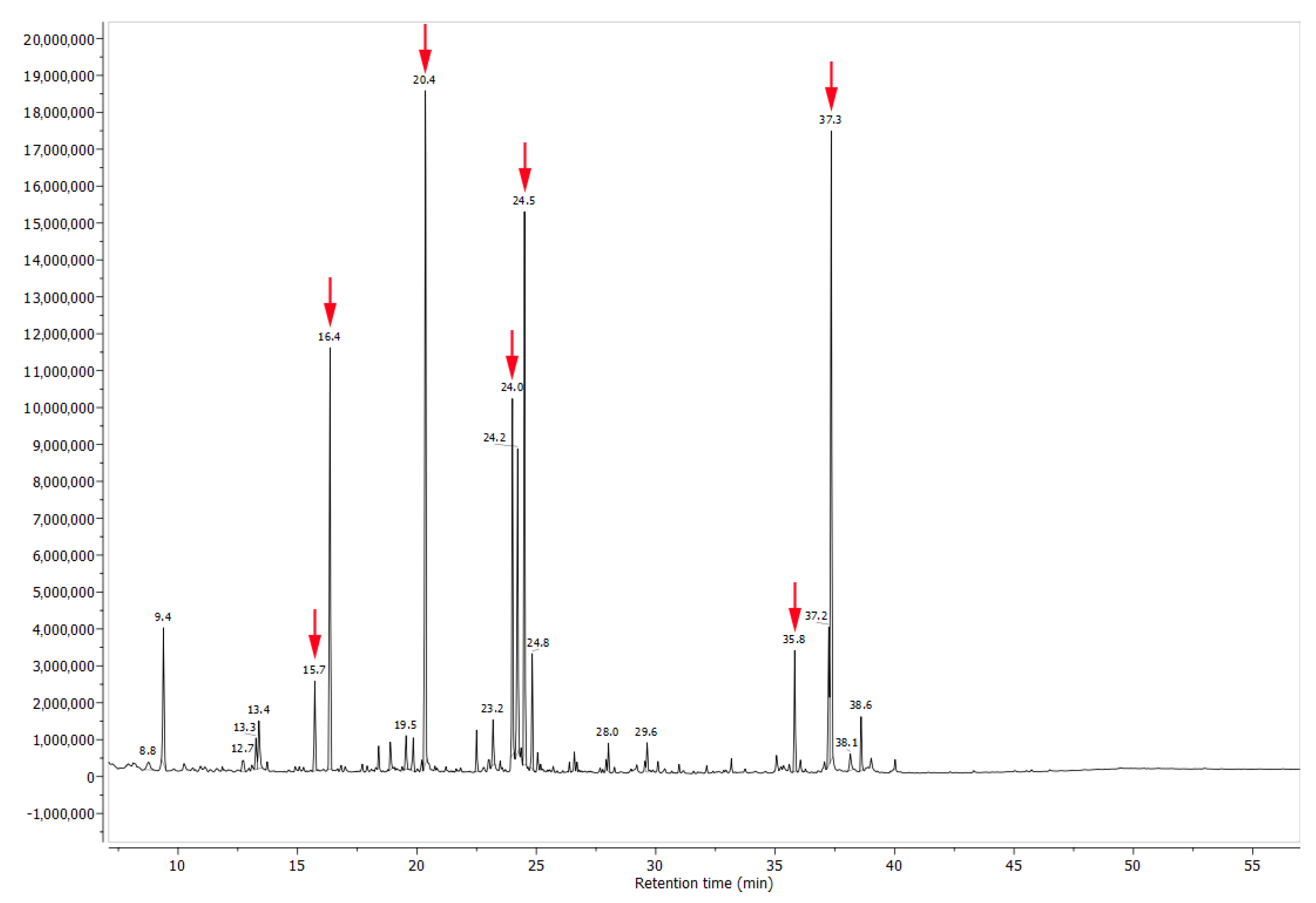 Plants 12 03411 g005 Plants 12 03411 g005