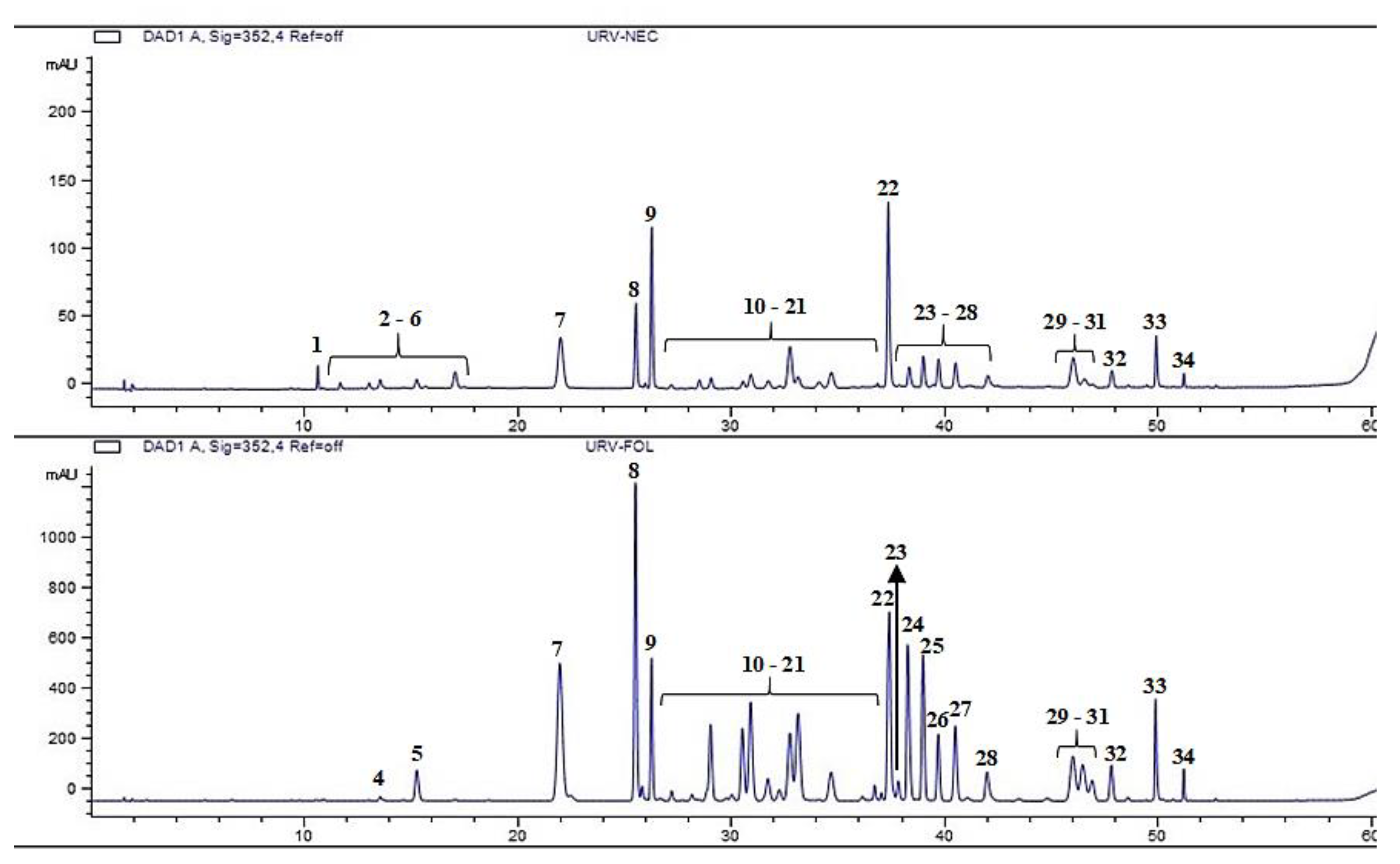 Plants 12 03411 g006 Plants 12 03411 g006