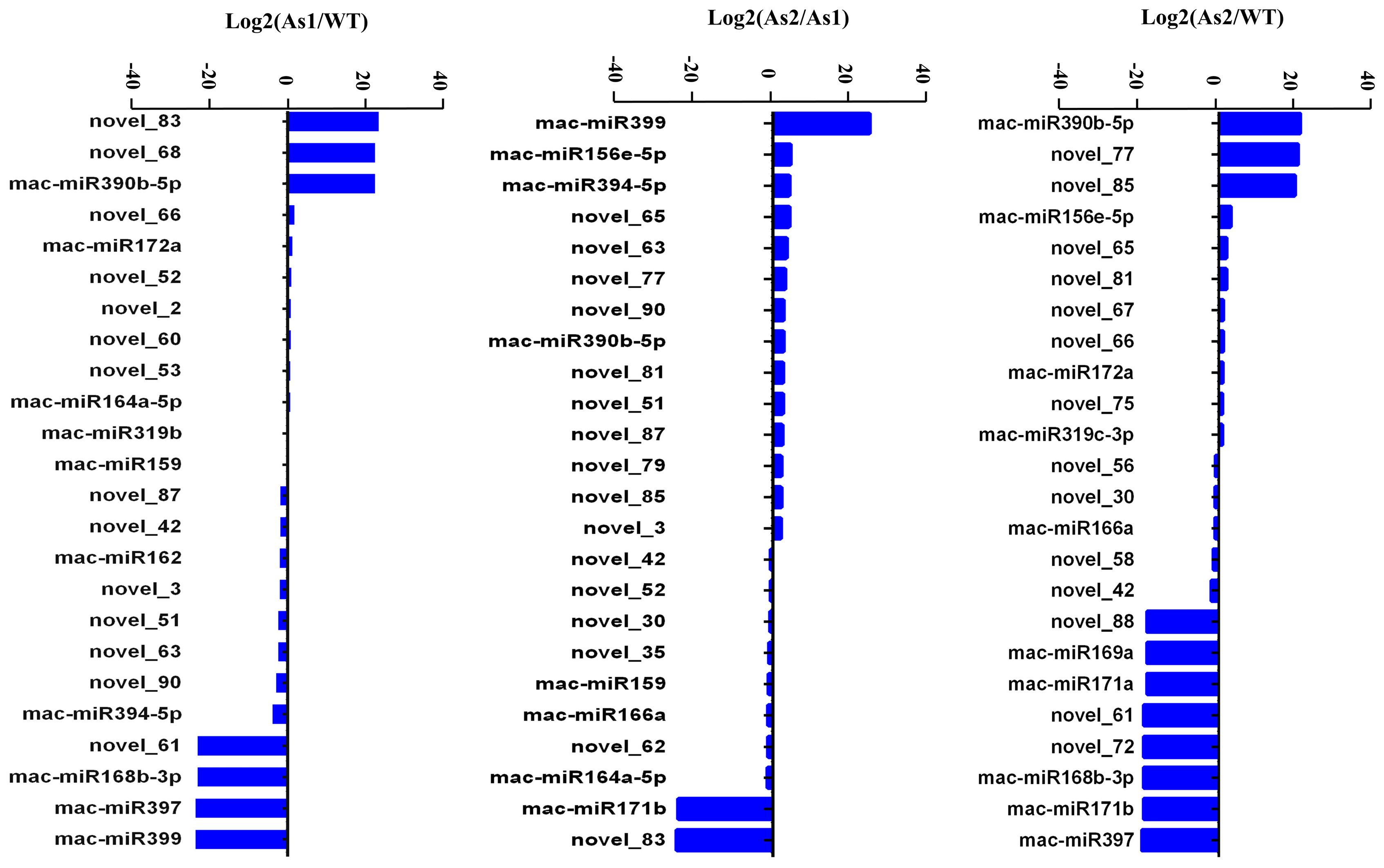 Plants 12 03414 g003
