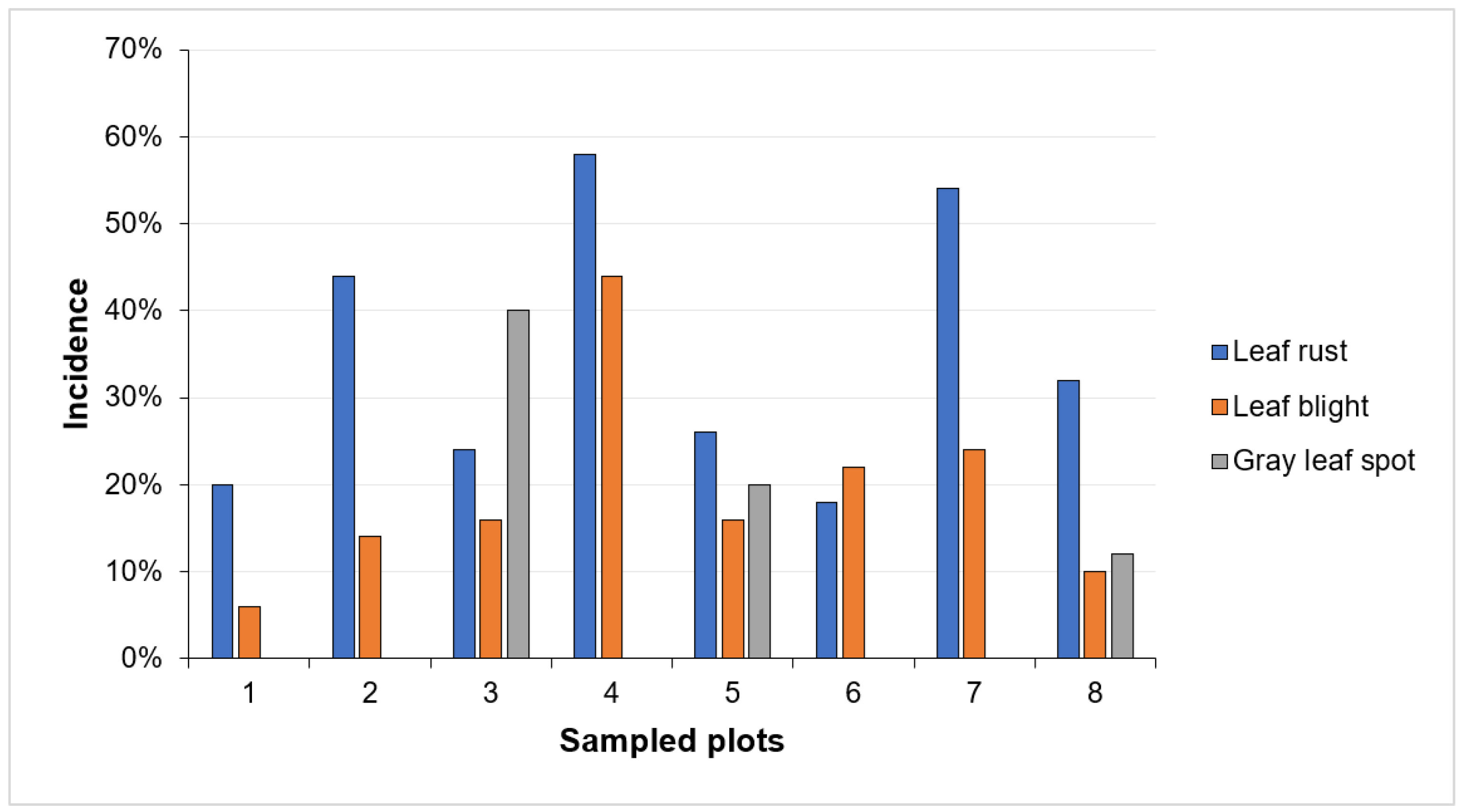Plants 12 03416 g001 Plants 12 03416 g001