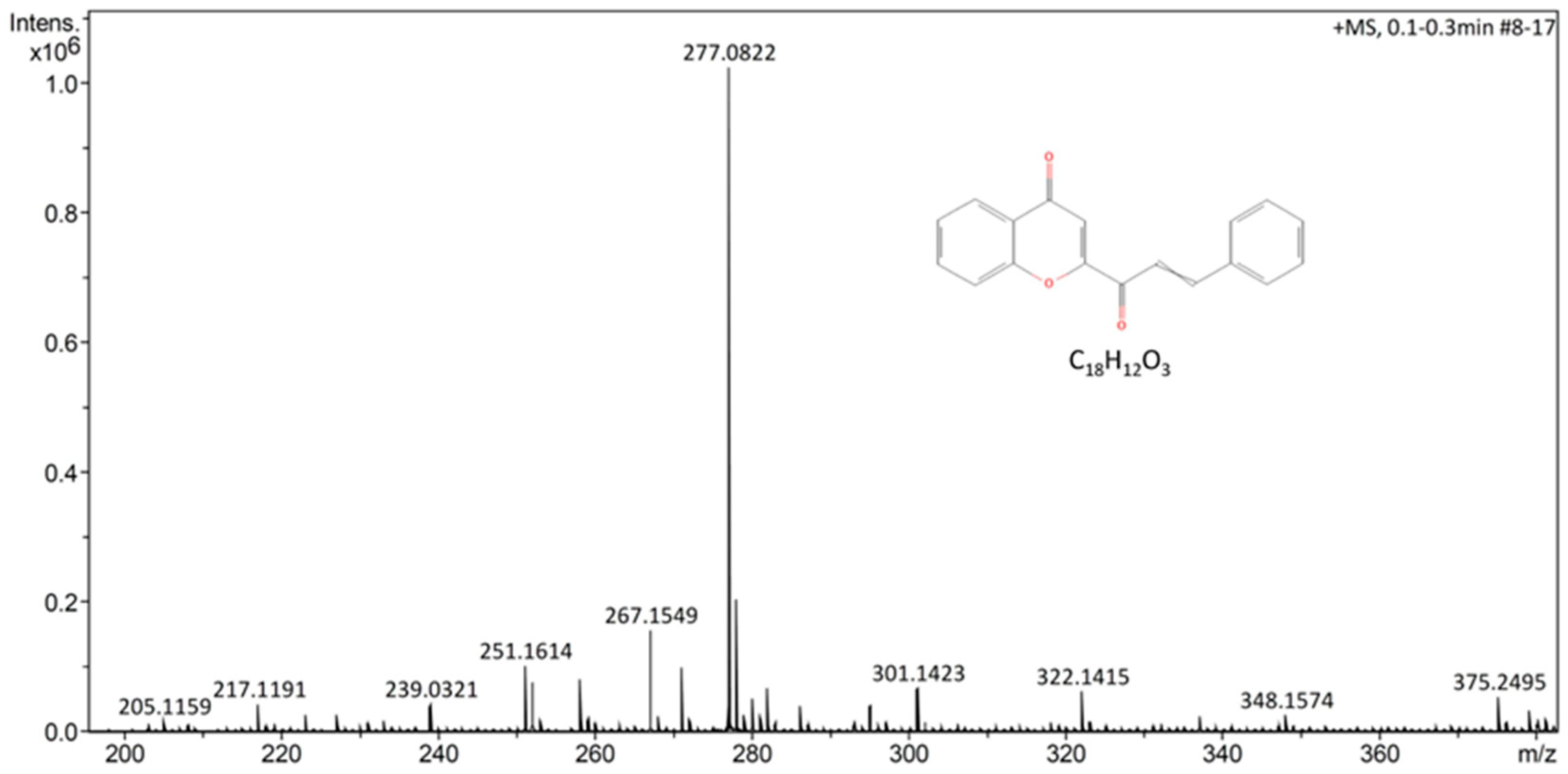 Plants 12 03416 g006 Plants 12 03416 g006