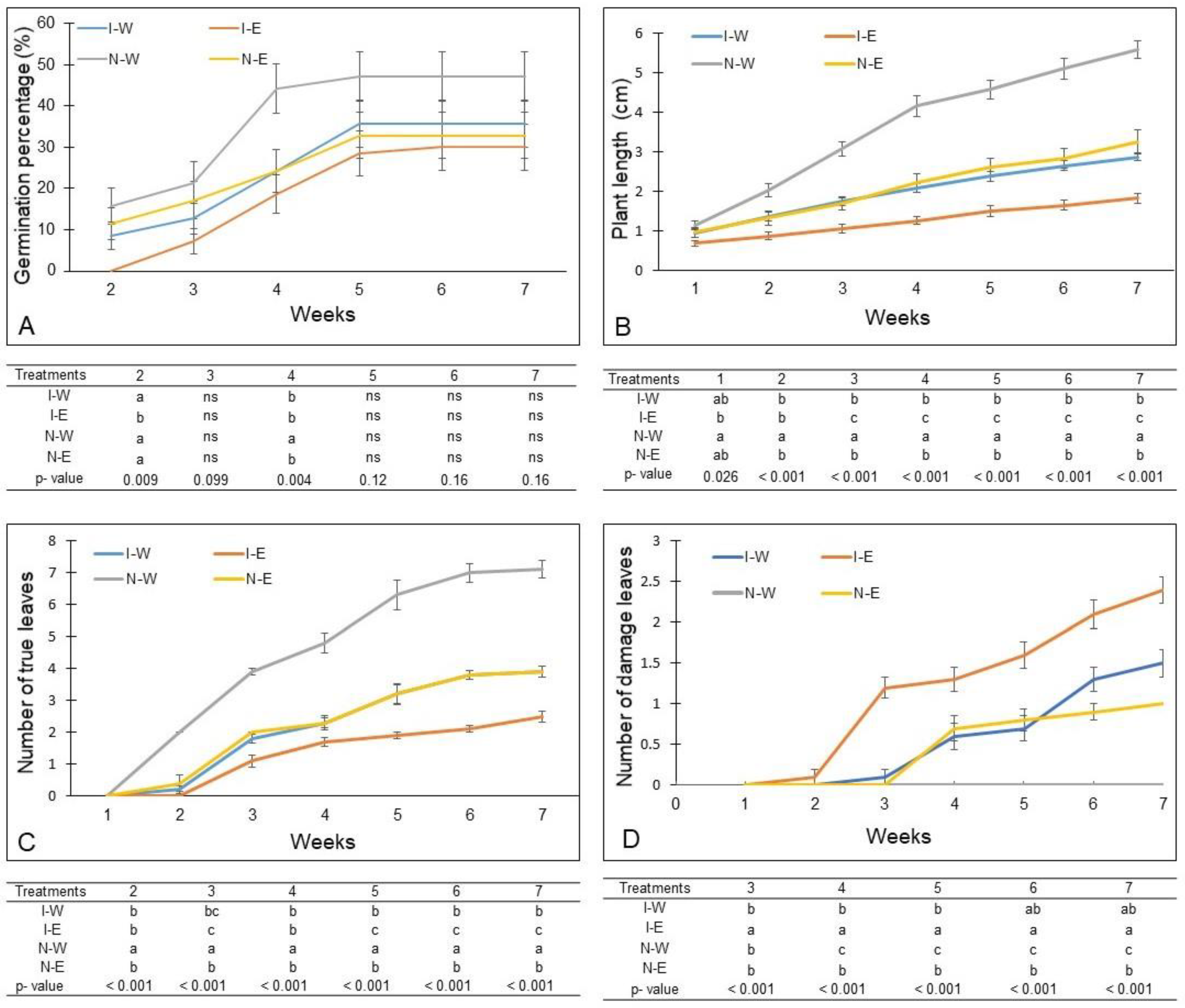 Plants 12 03419 g003 Plants 12 03419 g003