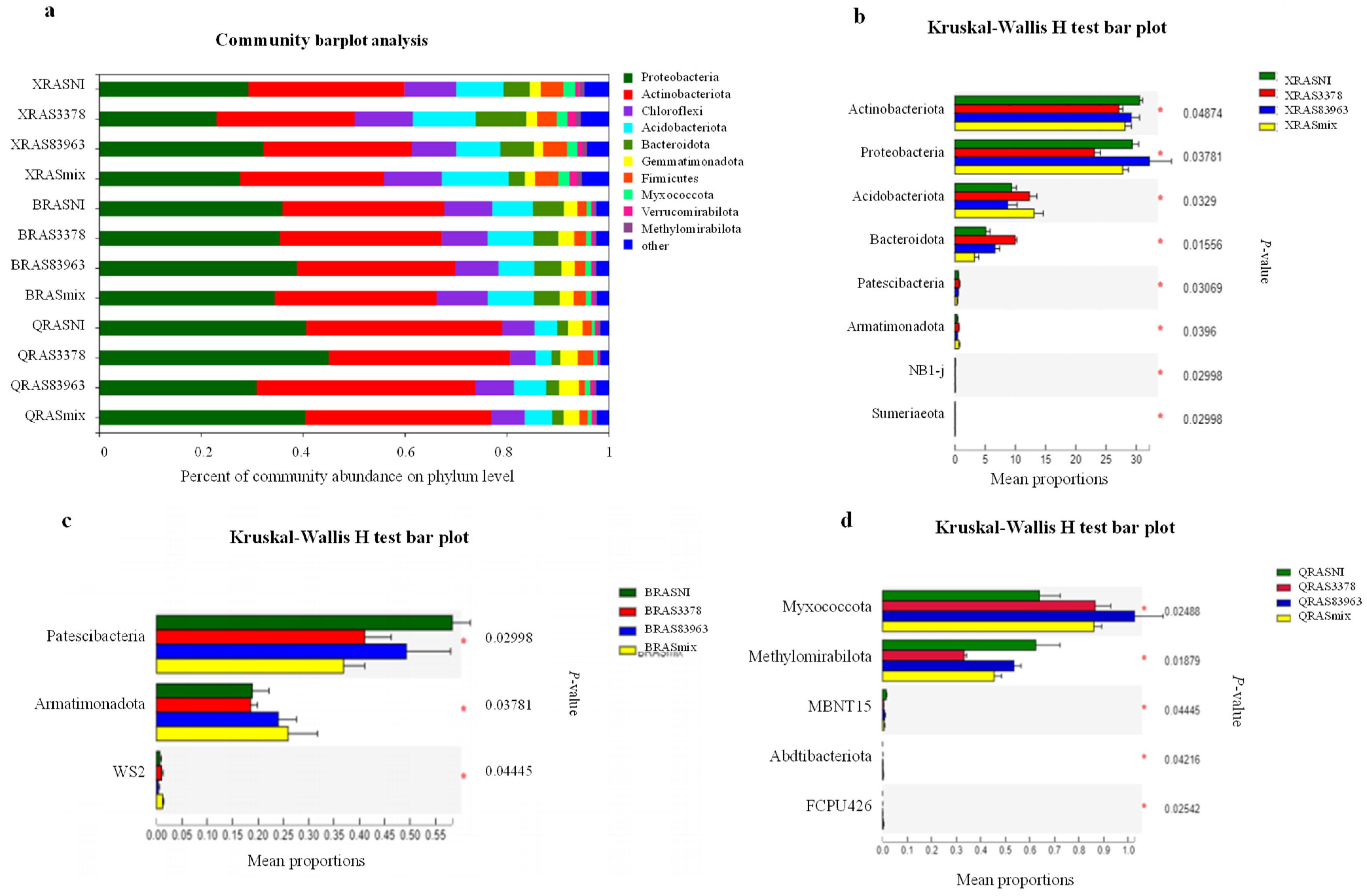 Plants 12 03421 g005 Plants 12 03421 g005