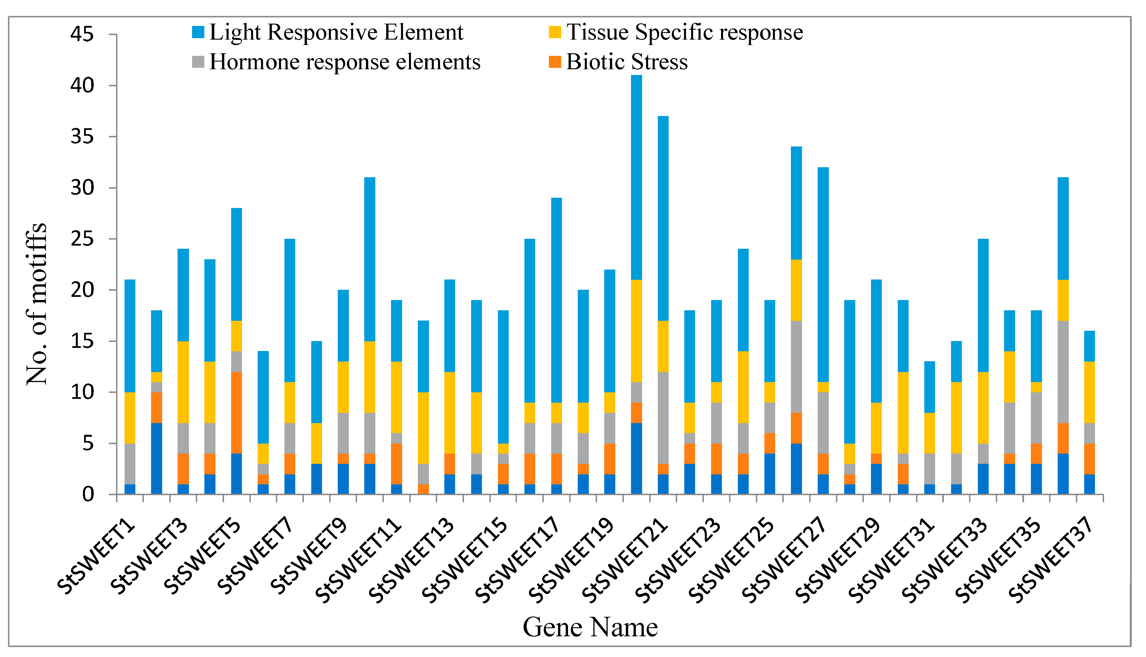 Plants 12 03433 g004