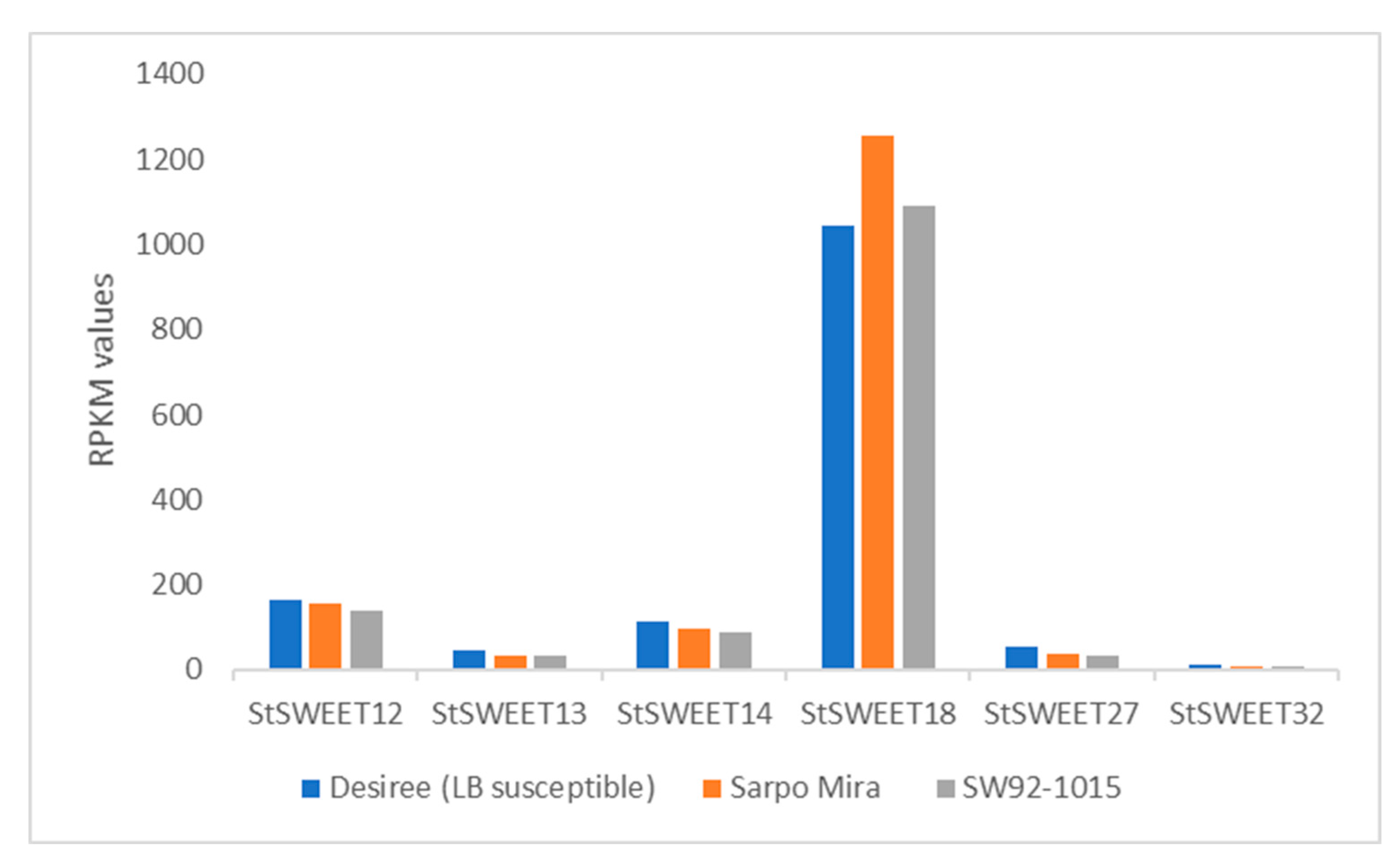 Plants 12 03433 g005