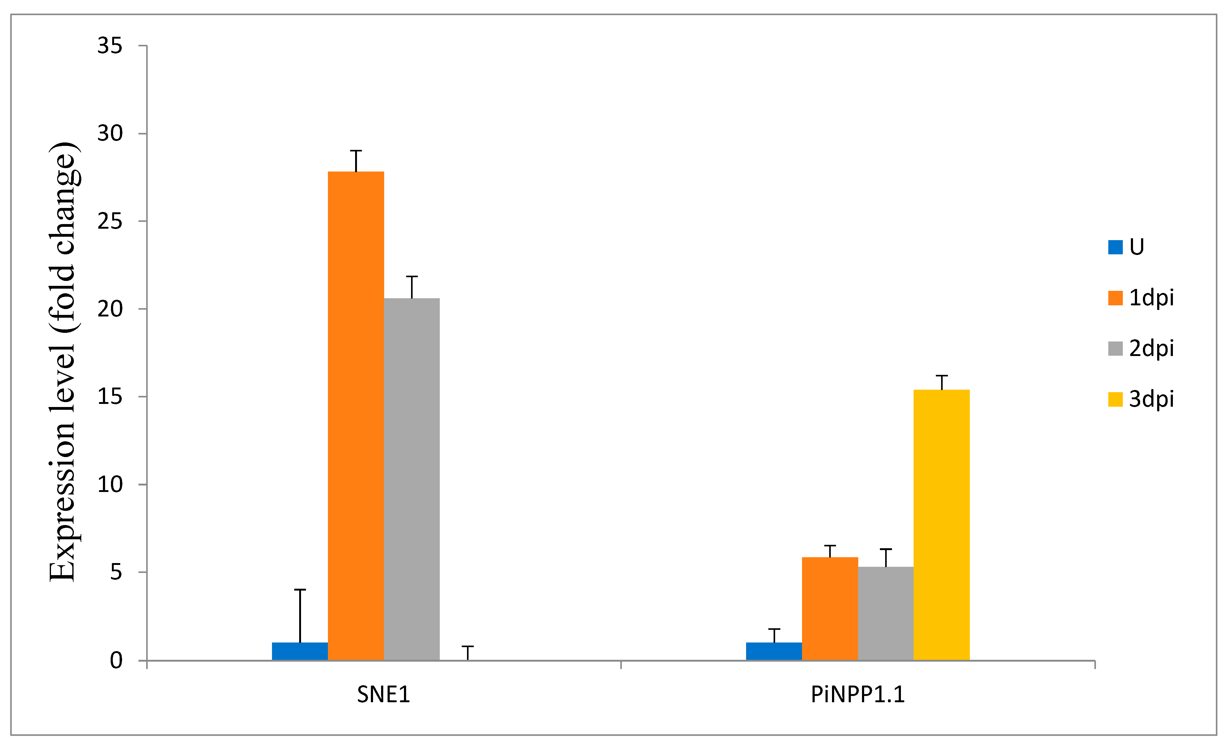 Plants 12 03433 g006