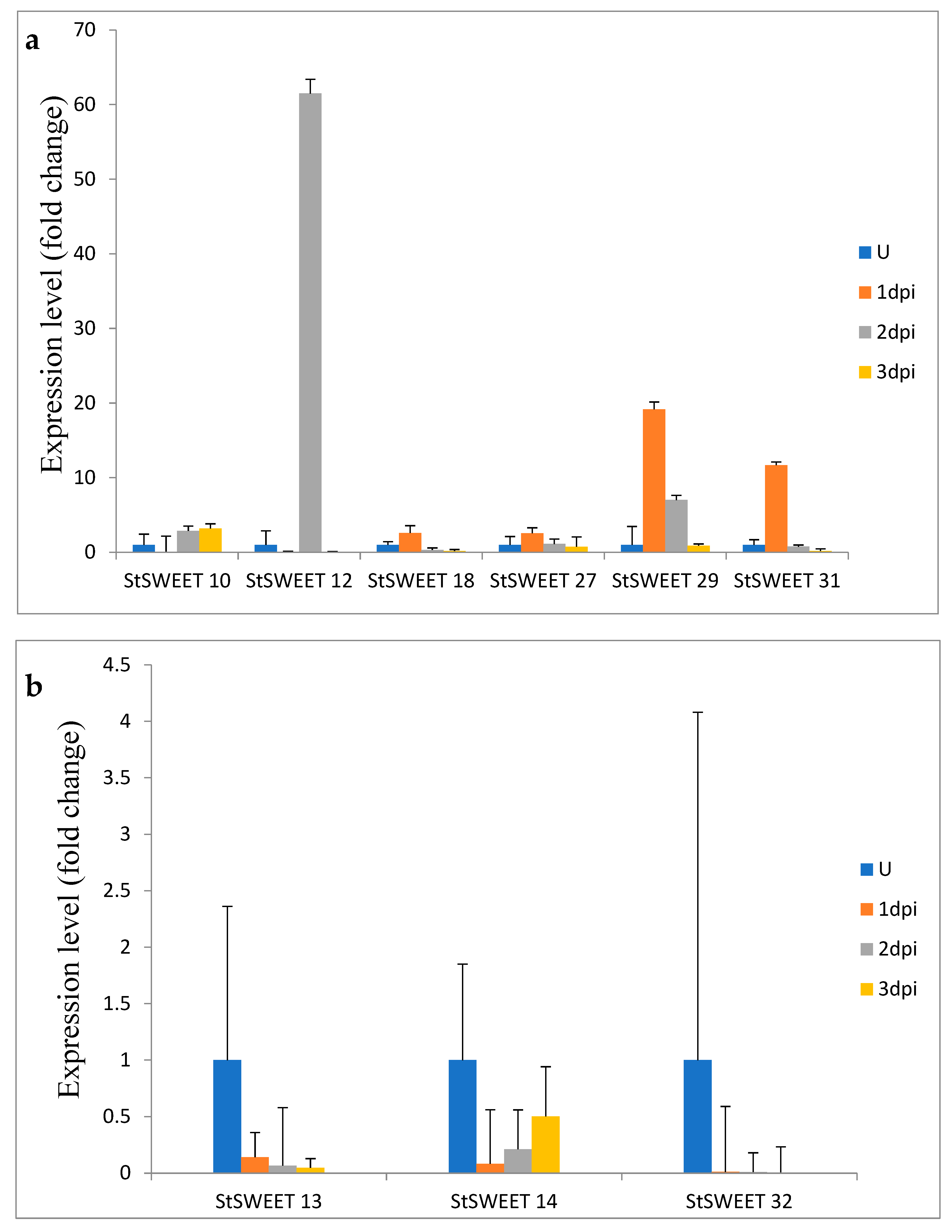 Plants 12 03433 g008