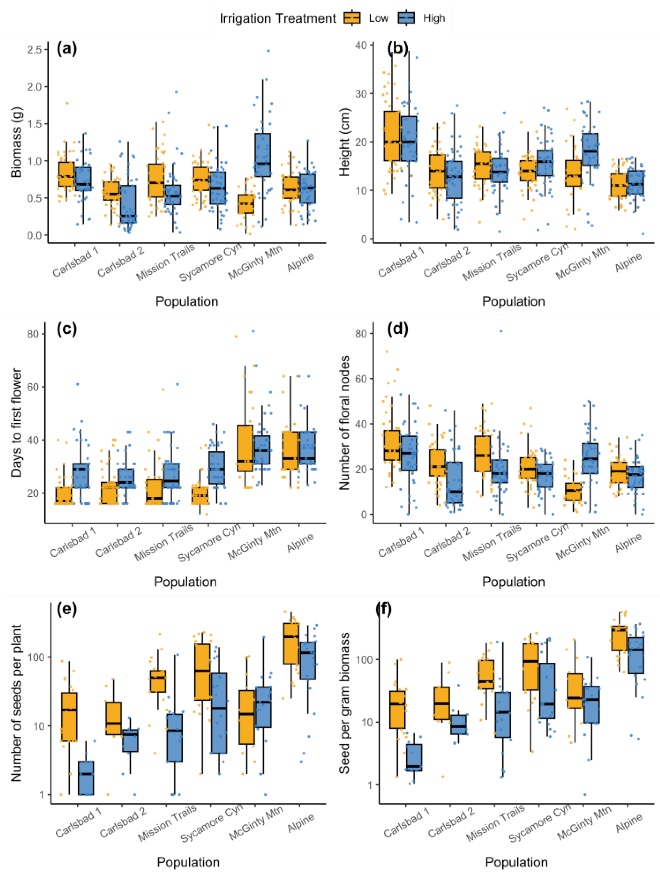 Plants 12 03439 g002