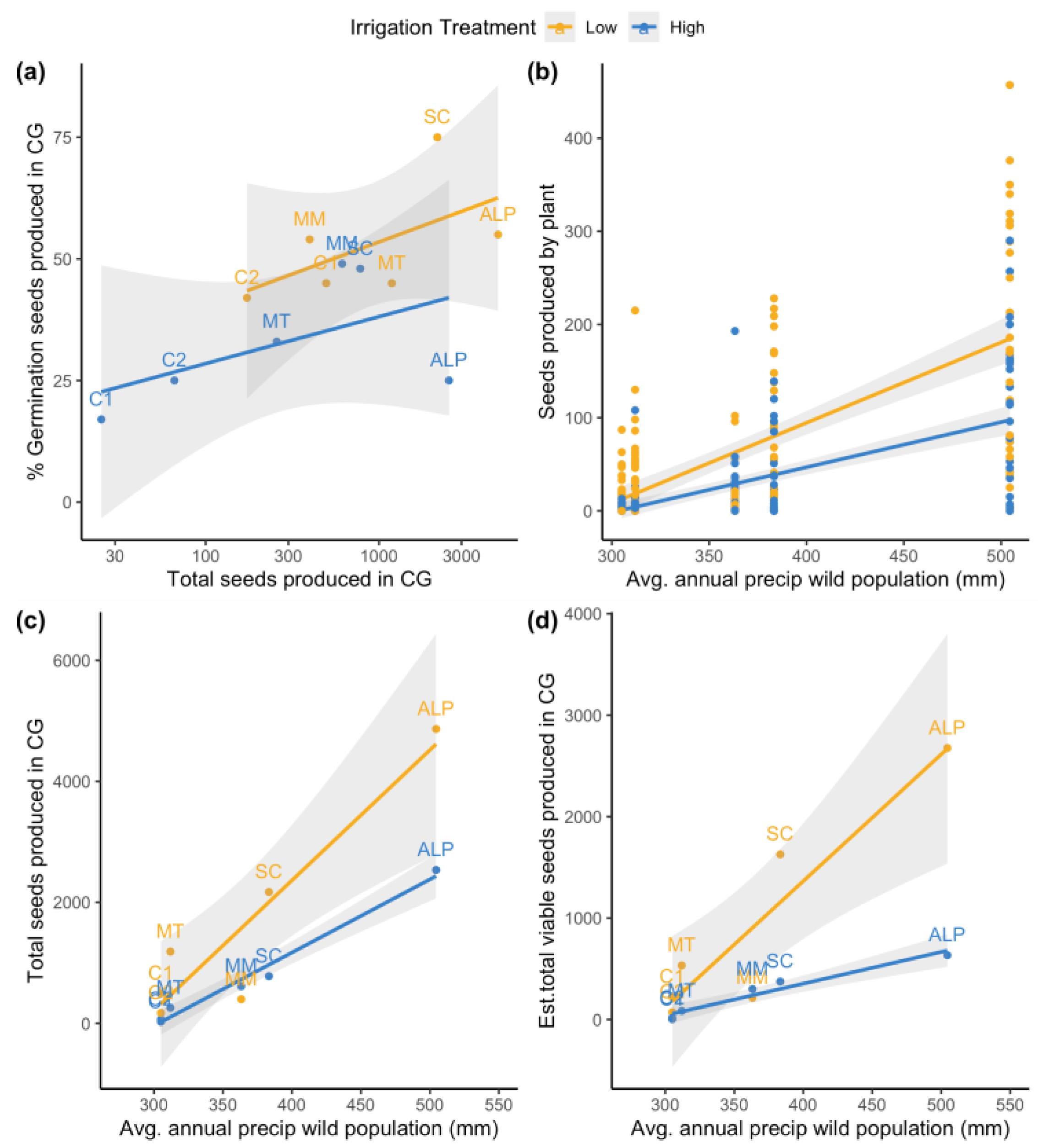 Plants 12 03439 g003
